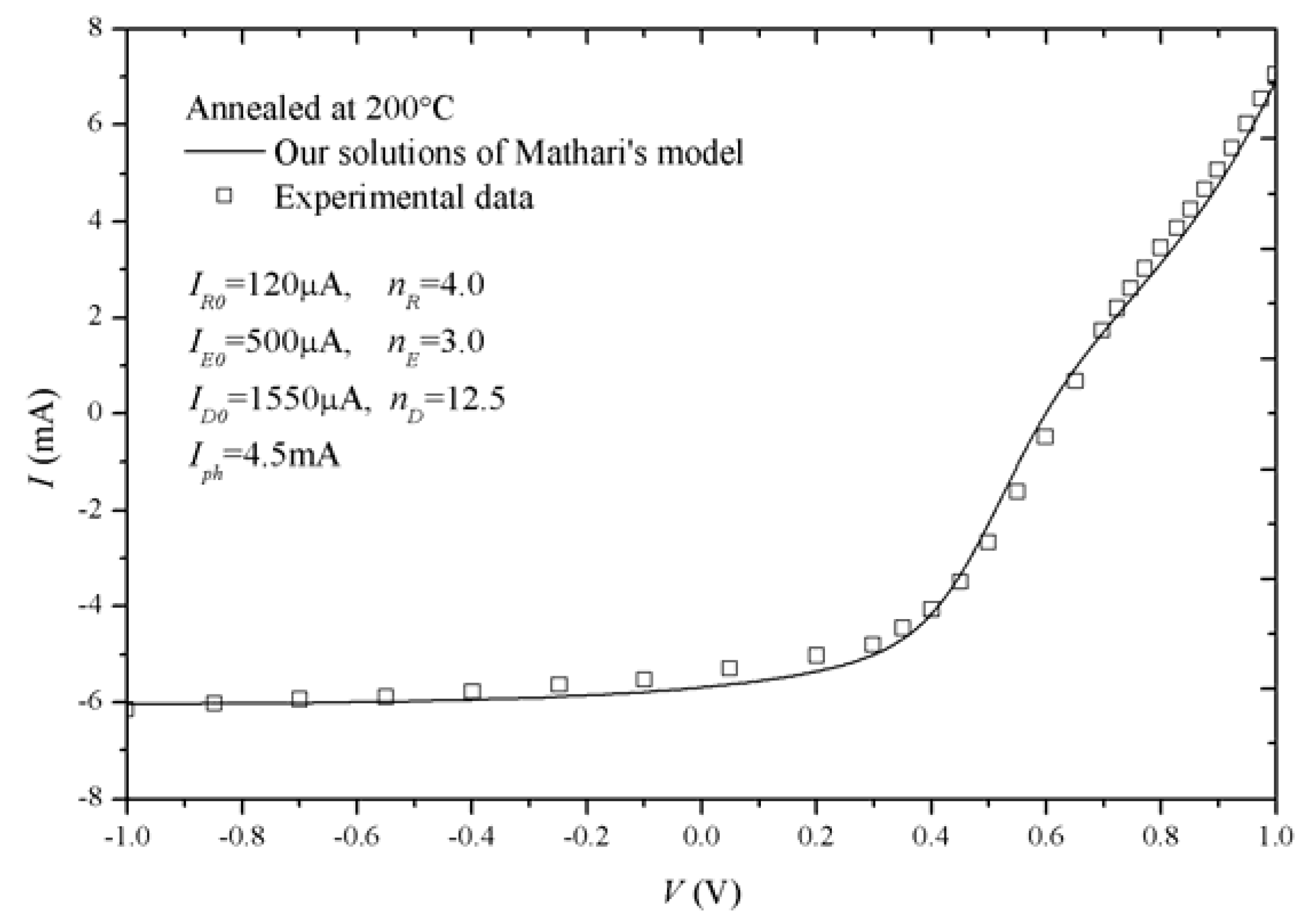 Crystals 08 00224 g010