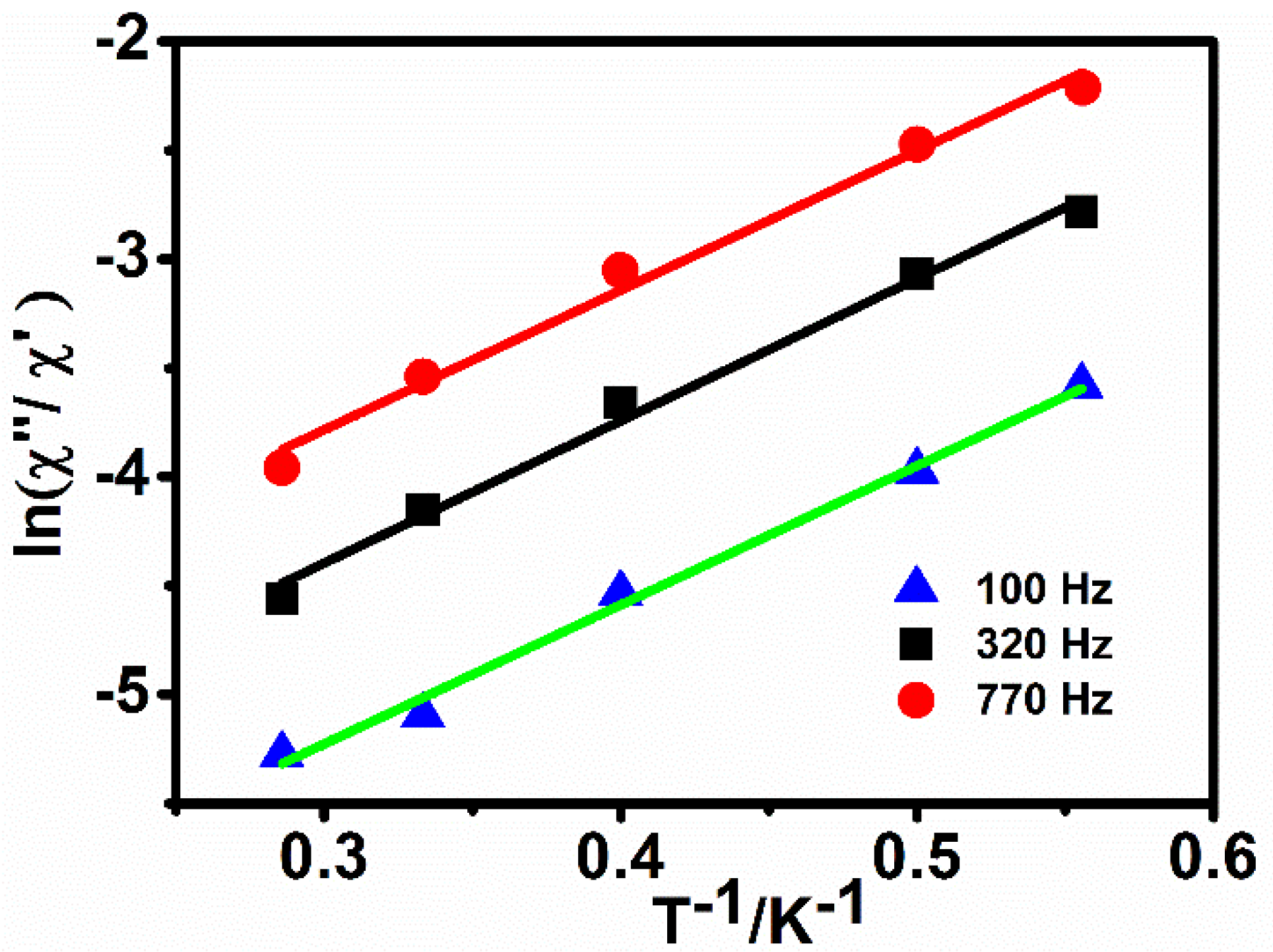 Crystals 08 00229 g004