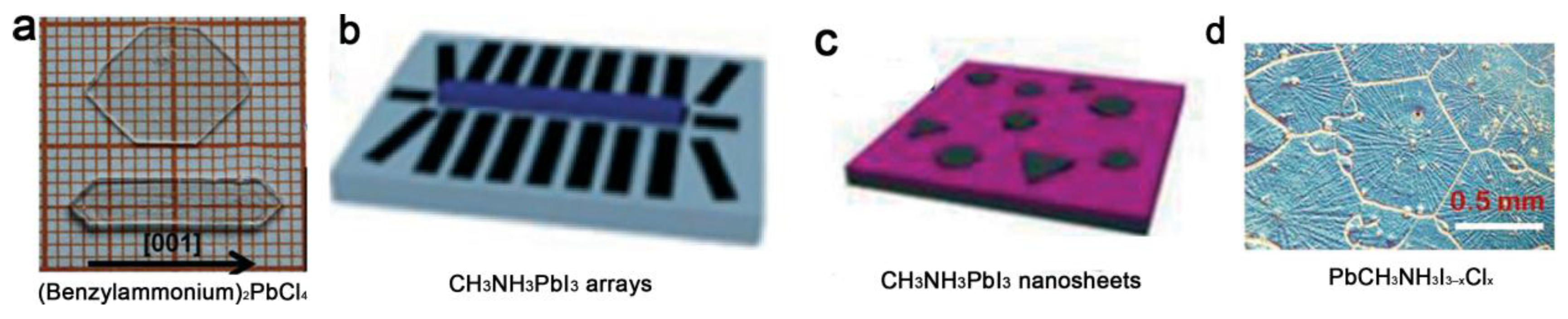 Crystals 08 00232 g005