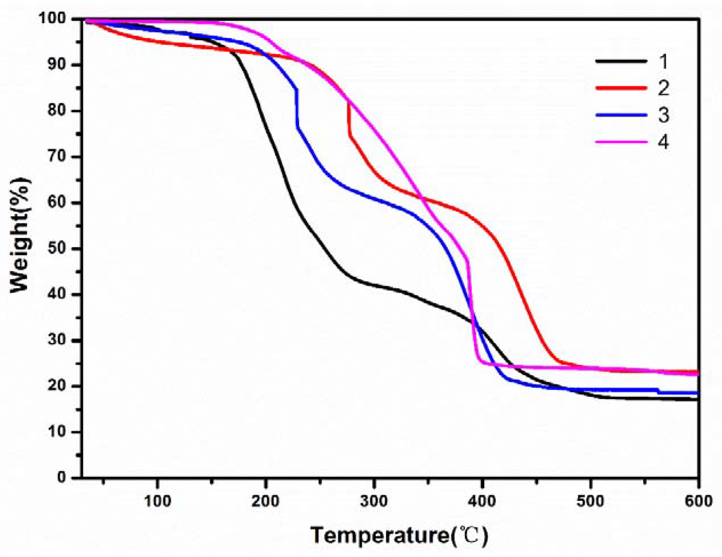 Crystals 08 00236 g005