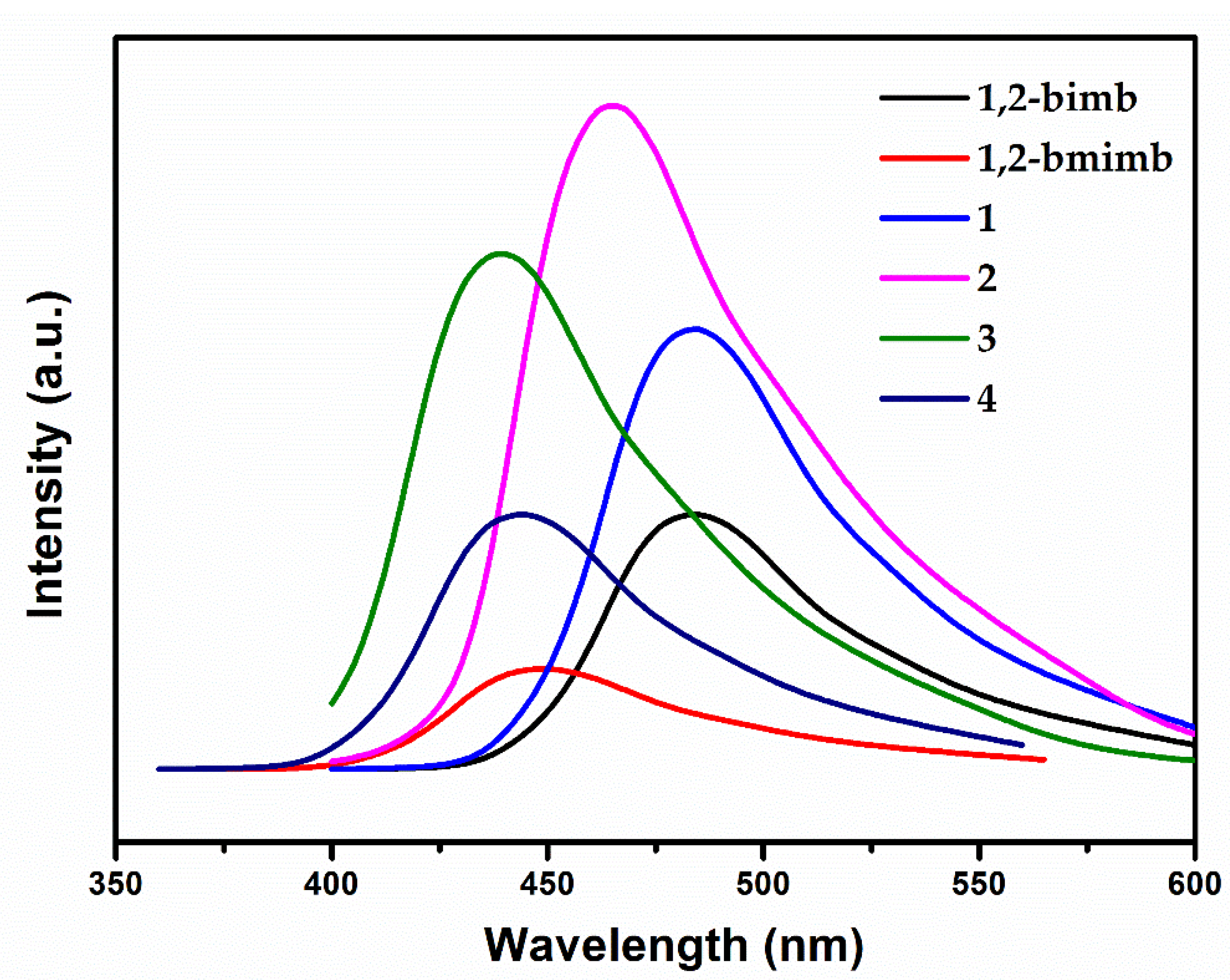 Crystals 08 00236 g006