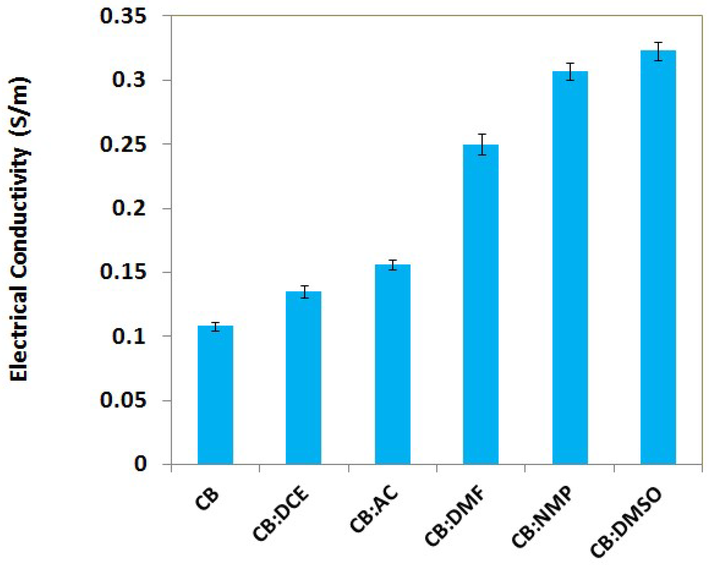 Crystals 08 00237 g004