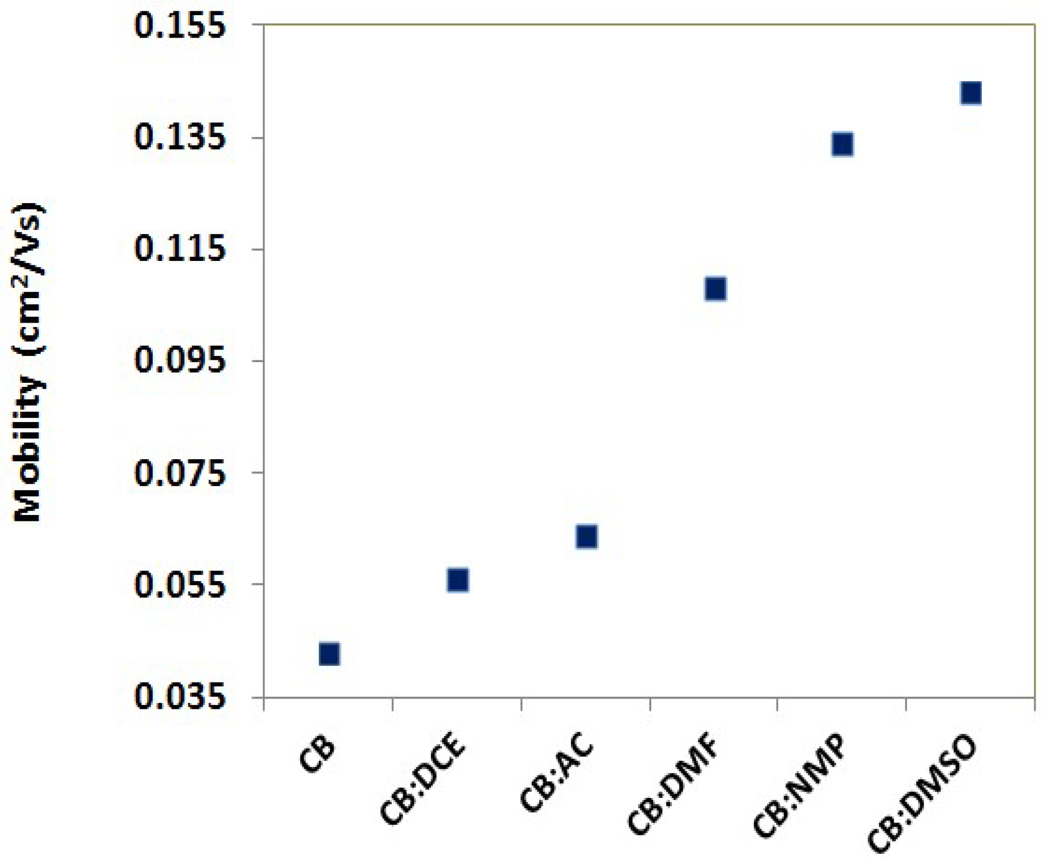 Crystals 08 00237 g005