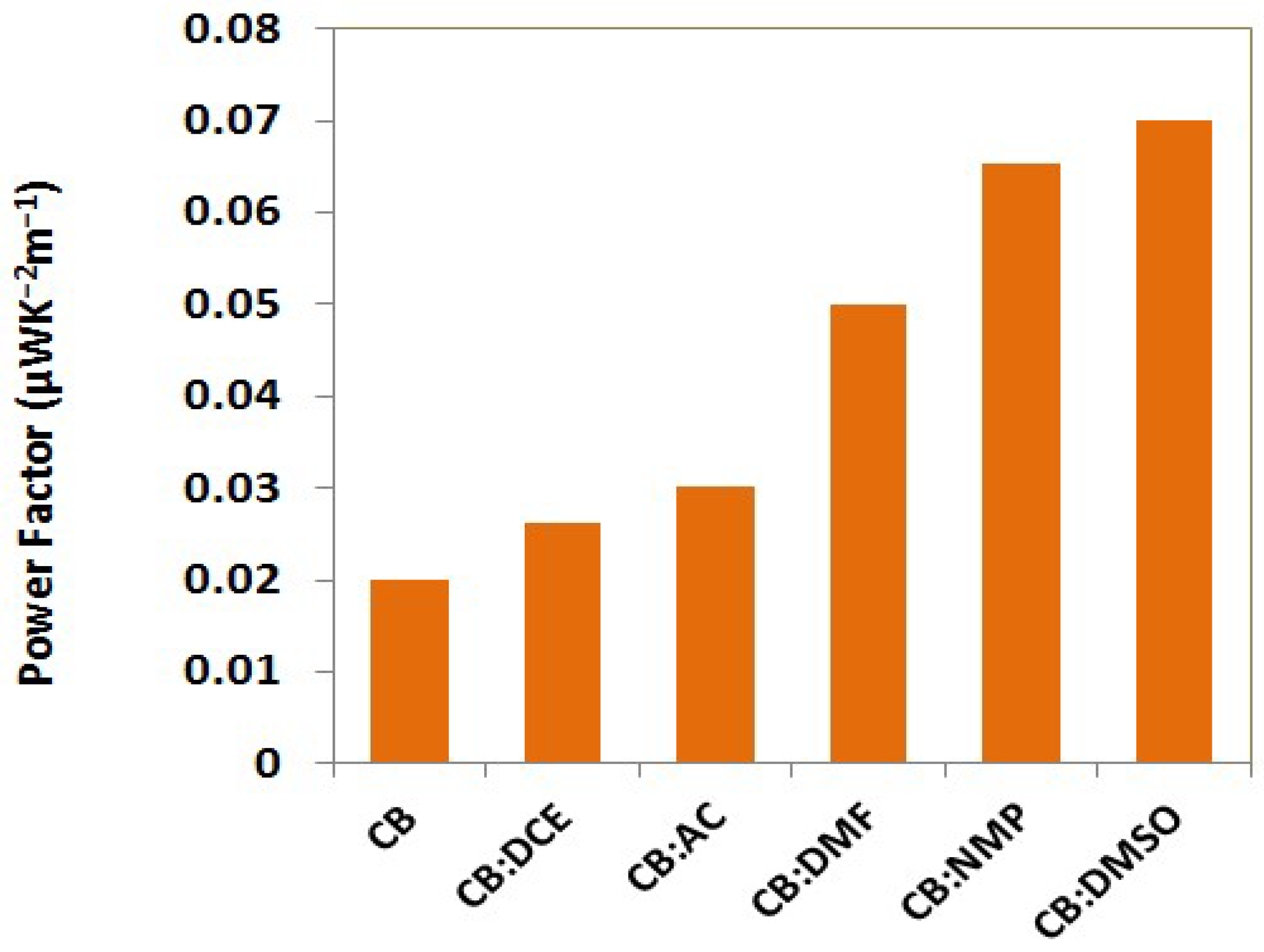 Crystals 08 00237 g008