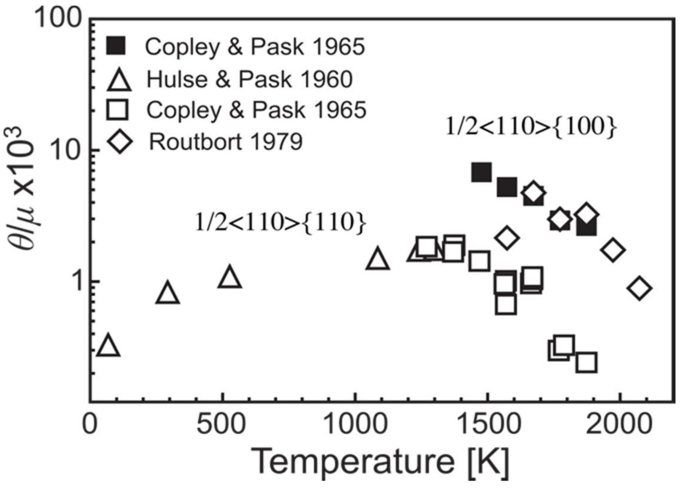 Crystals 08 00240 g004