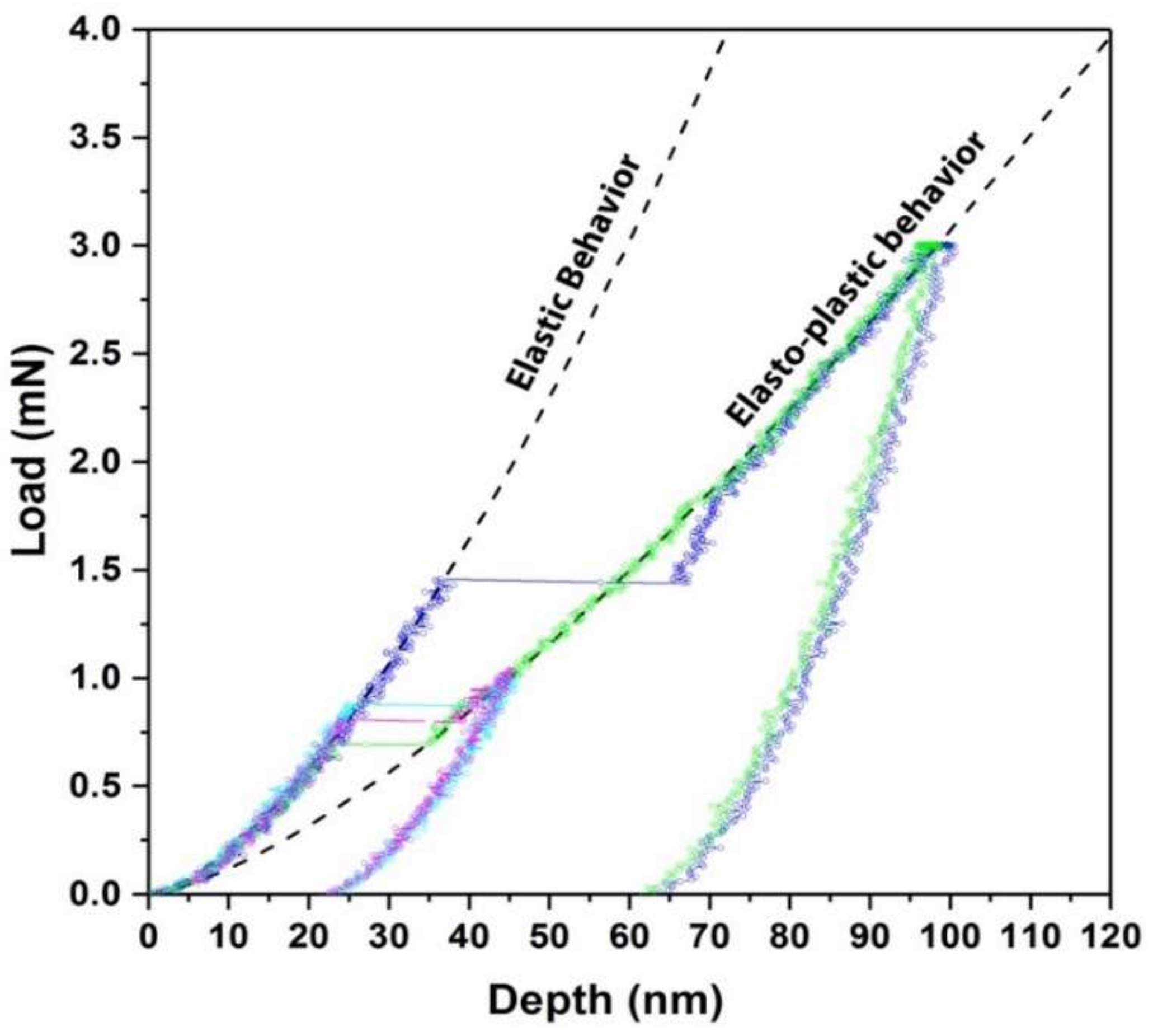 Crystals 08 00240 g018