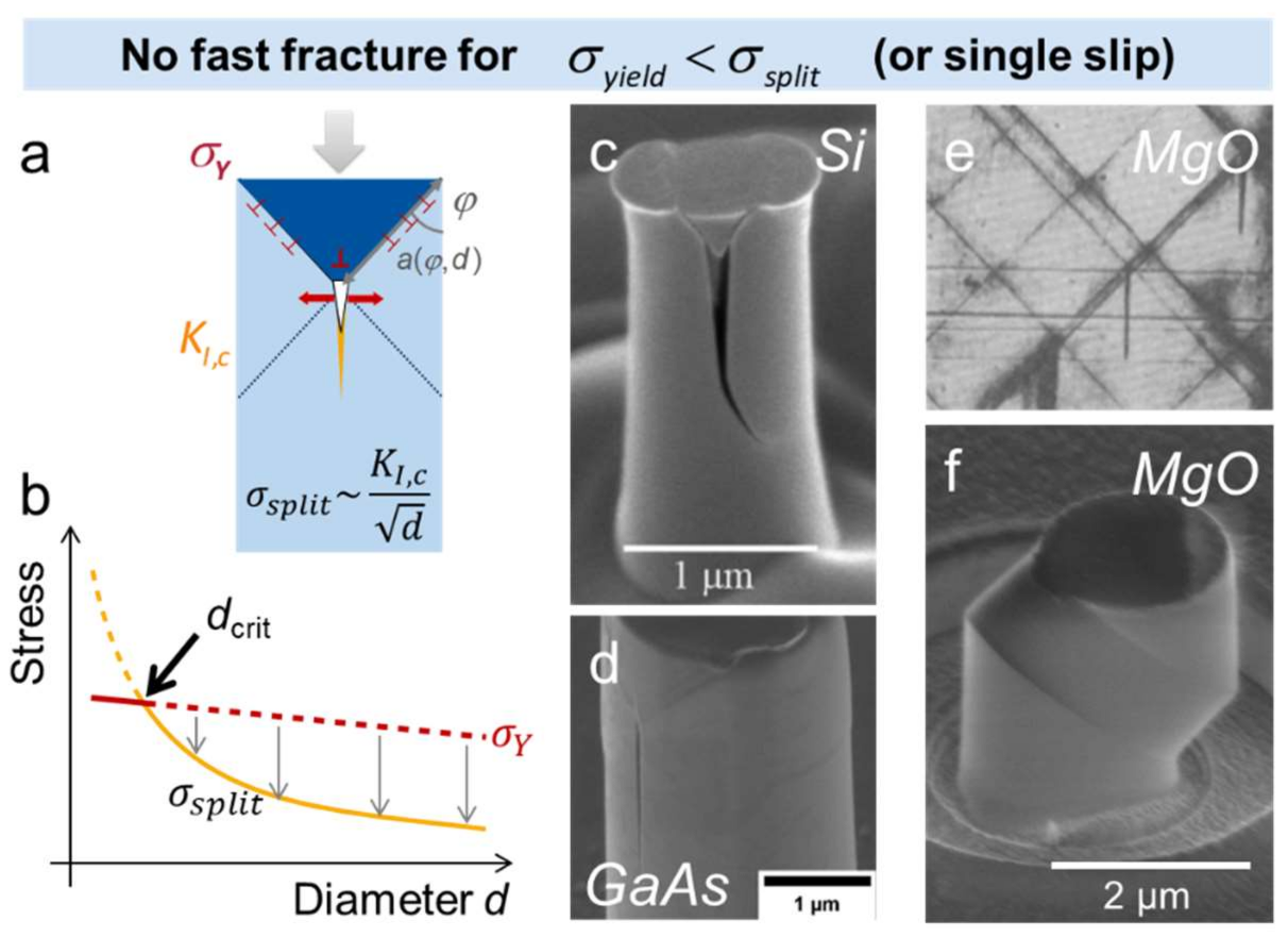 Crystals 08 00240 g023