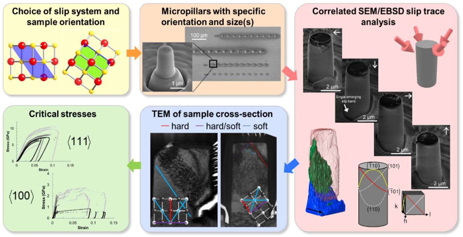 Crystals 08 00240 g024