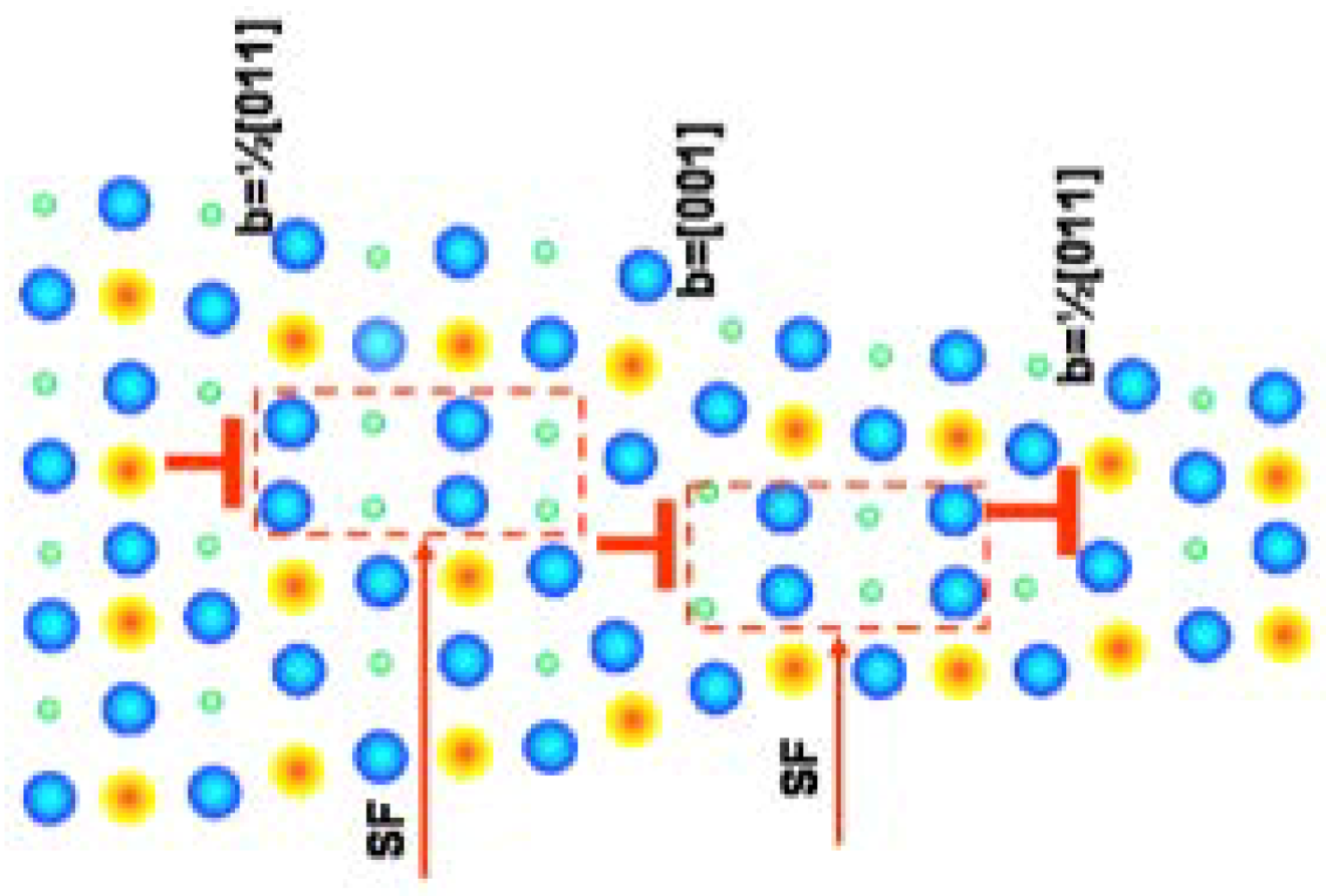 Crystals 08 00241 g003