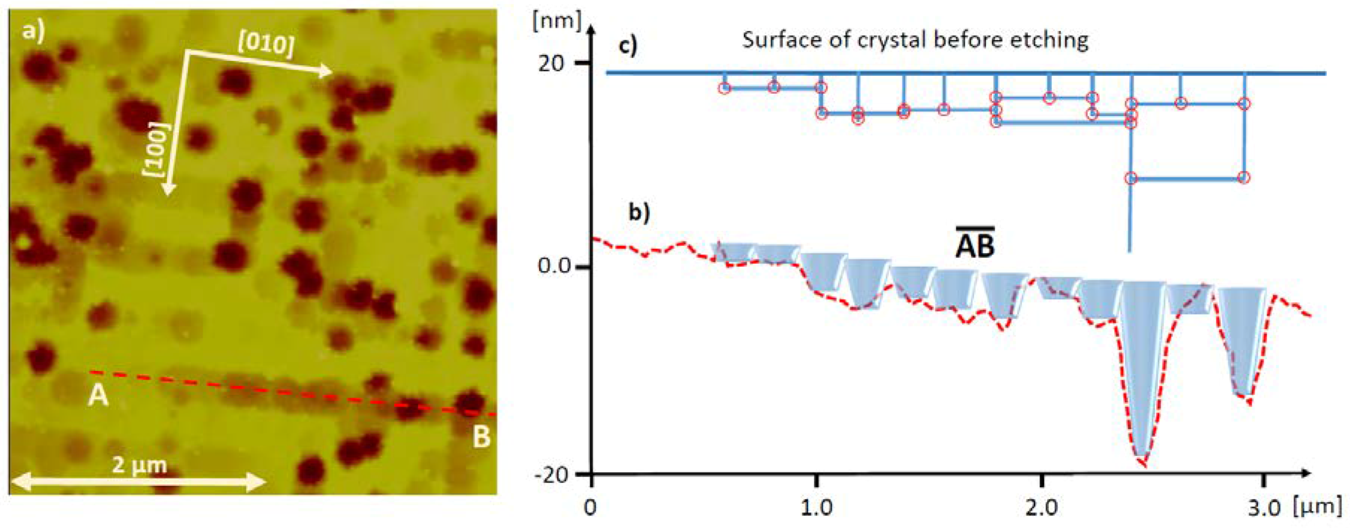 Crystals 08 00241 g008