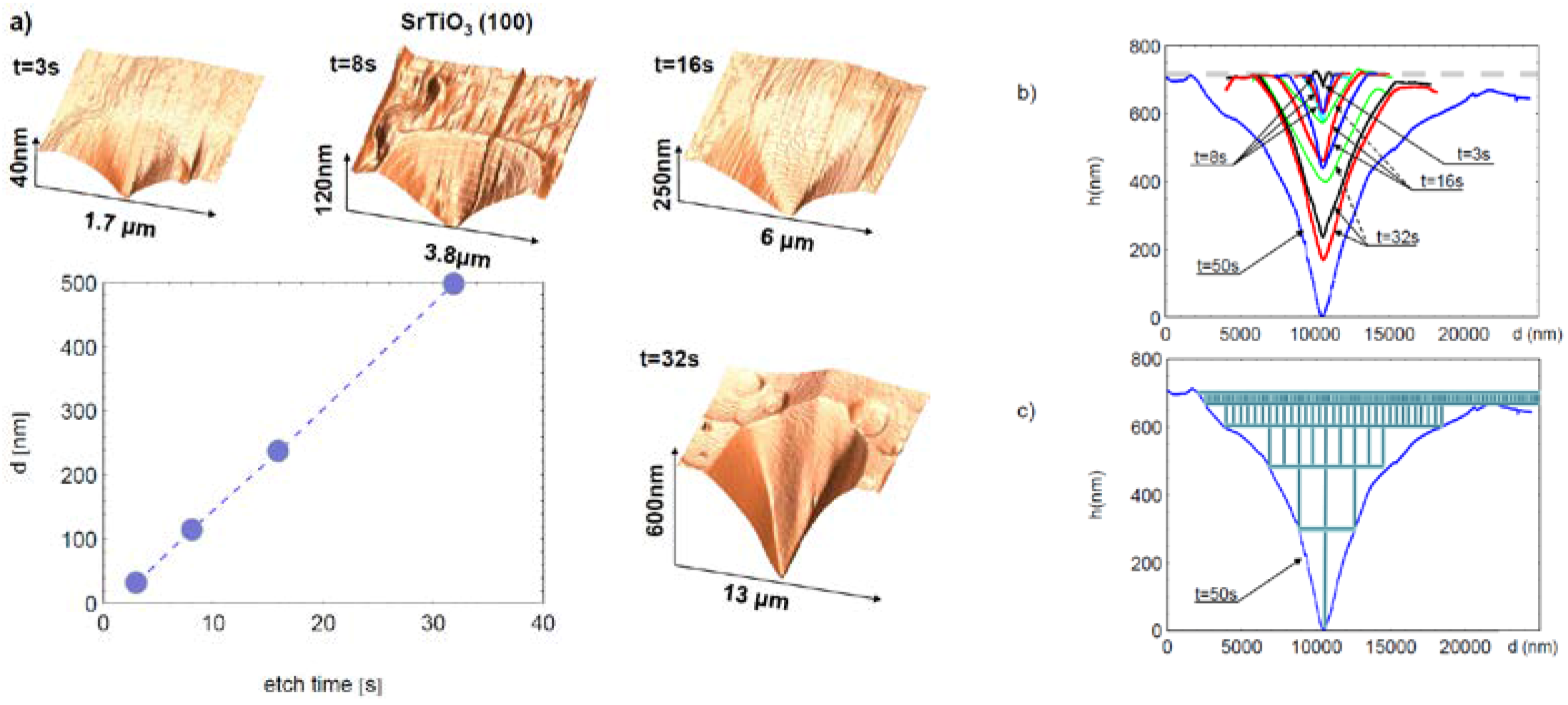 Crystals 08 00241 g010