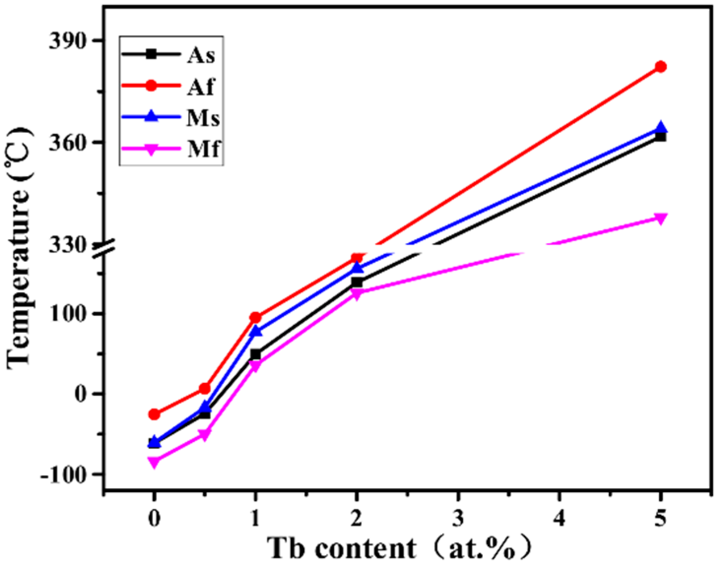 Crystals 08 00247 g005