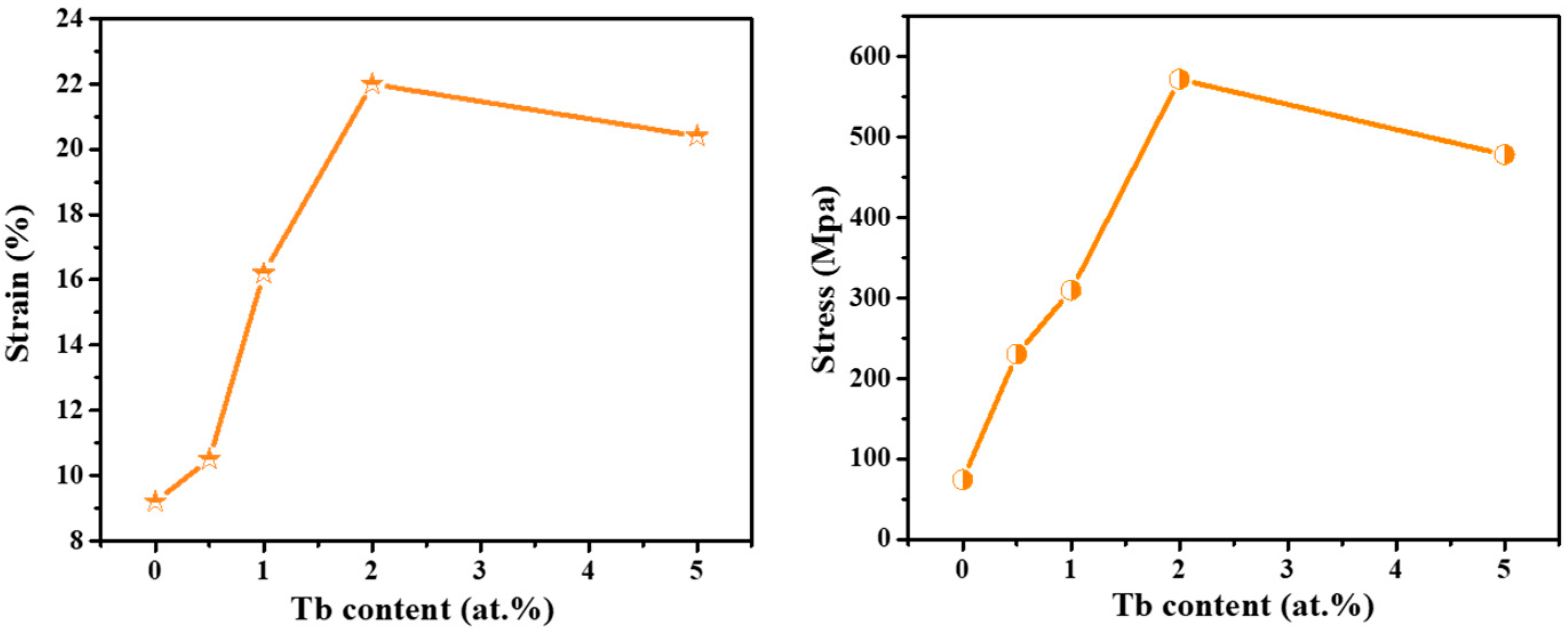 Crystals 08 00247 g007