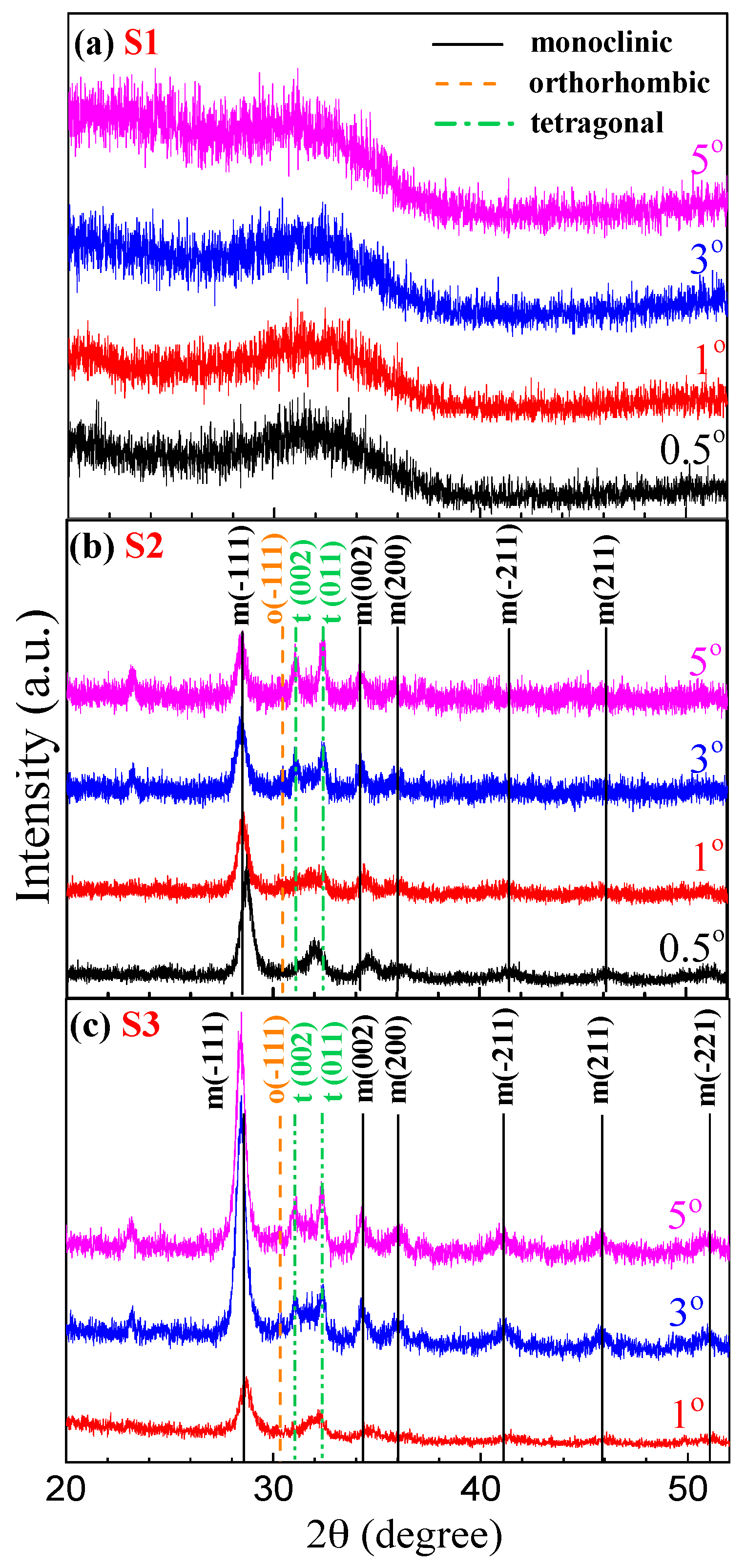 Crystals 08 00248 g006