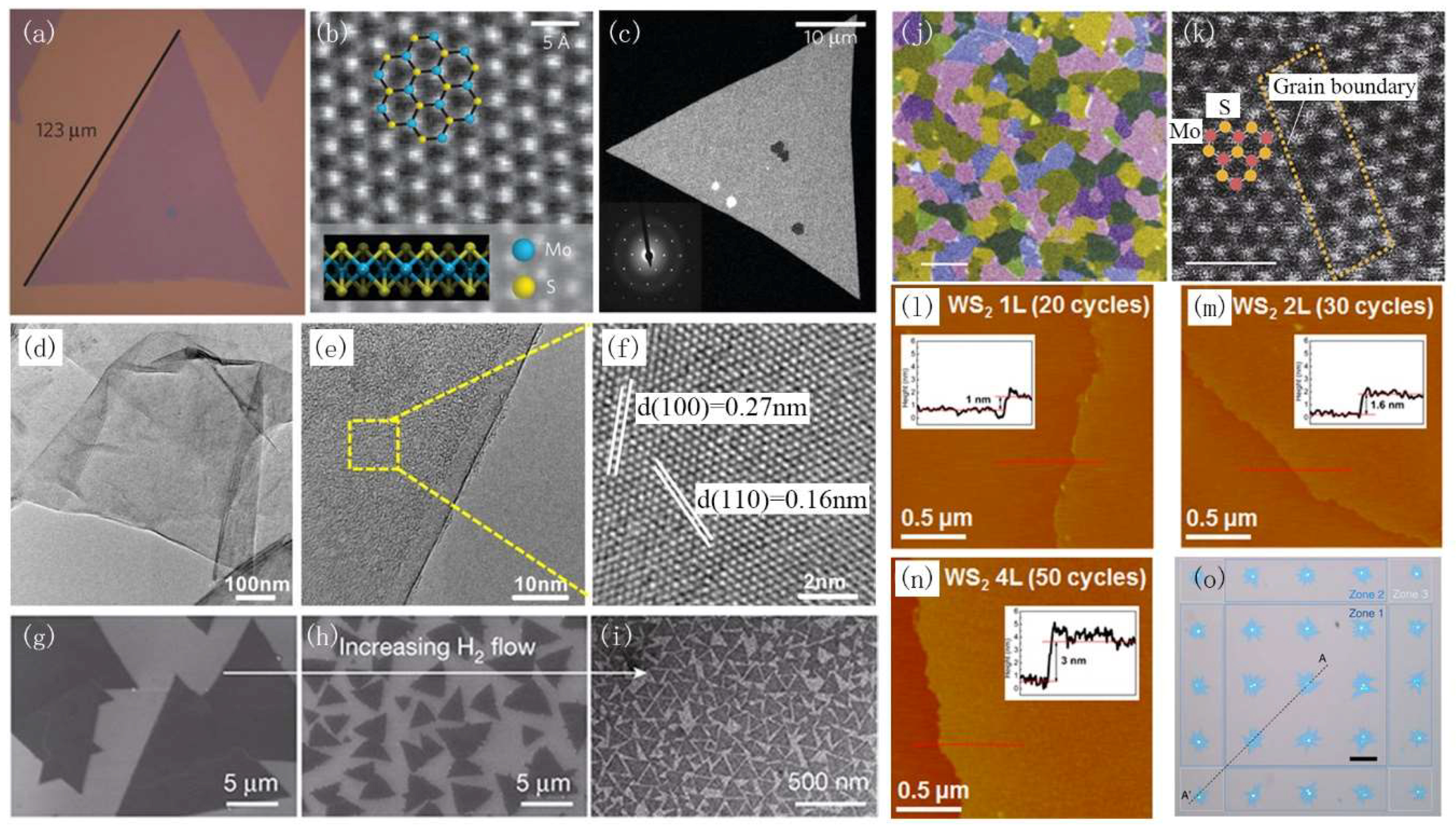 Crystals 08 00252 g003