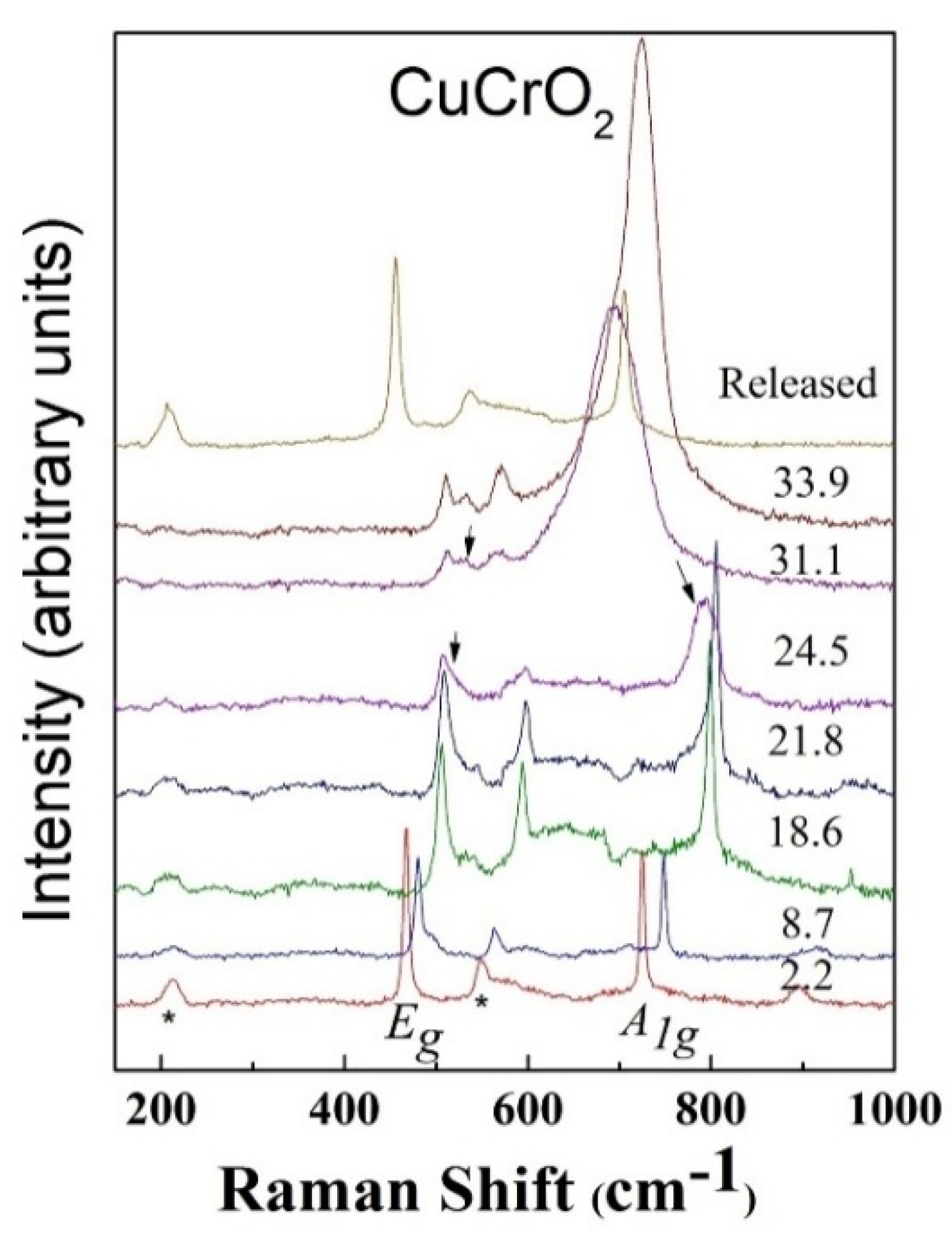 Crystals 08 00255 g009