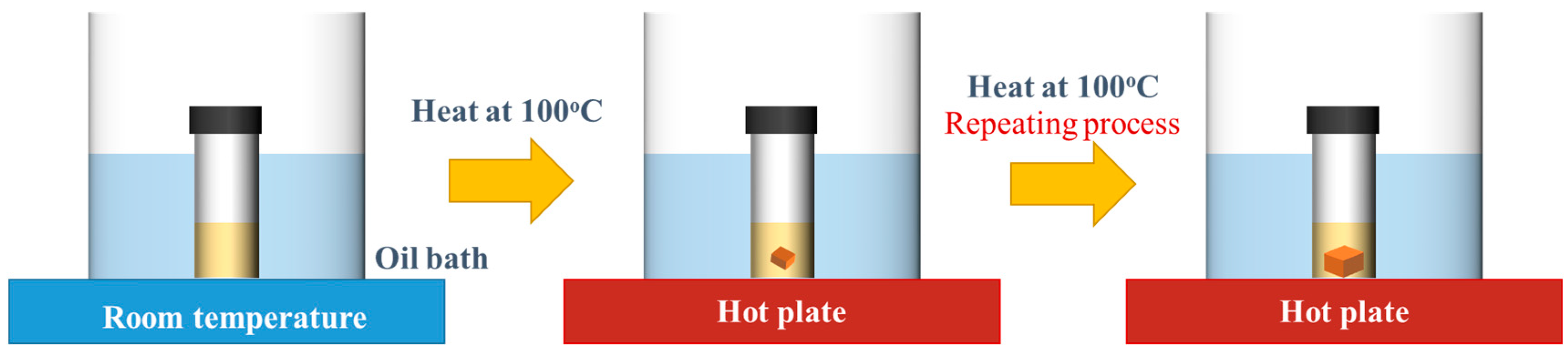 Crystals 08 00260 g001 Crystals 08 00260 g001