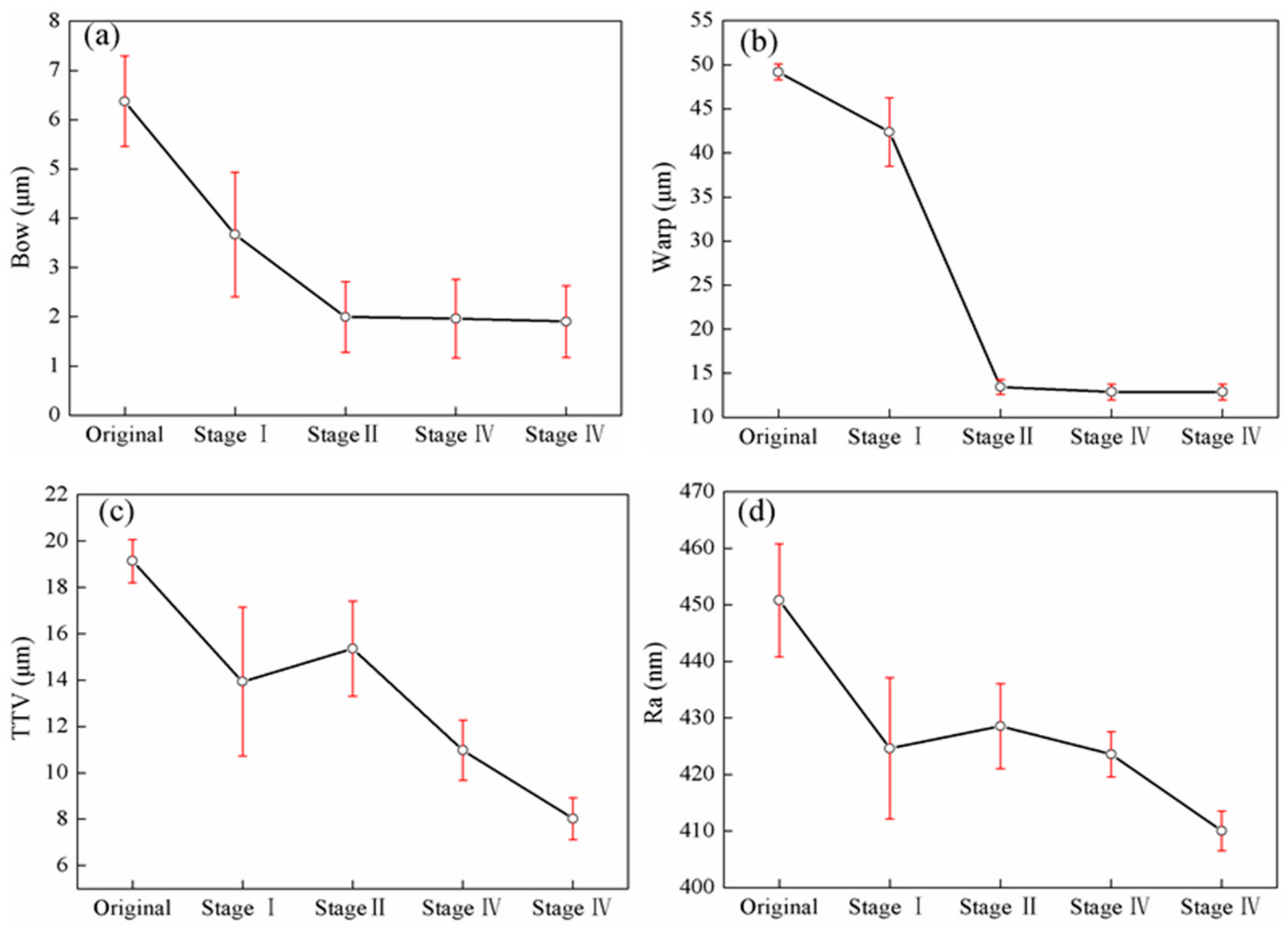 Crystals 08 00262 g003