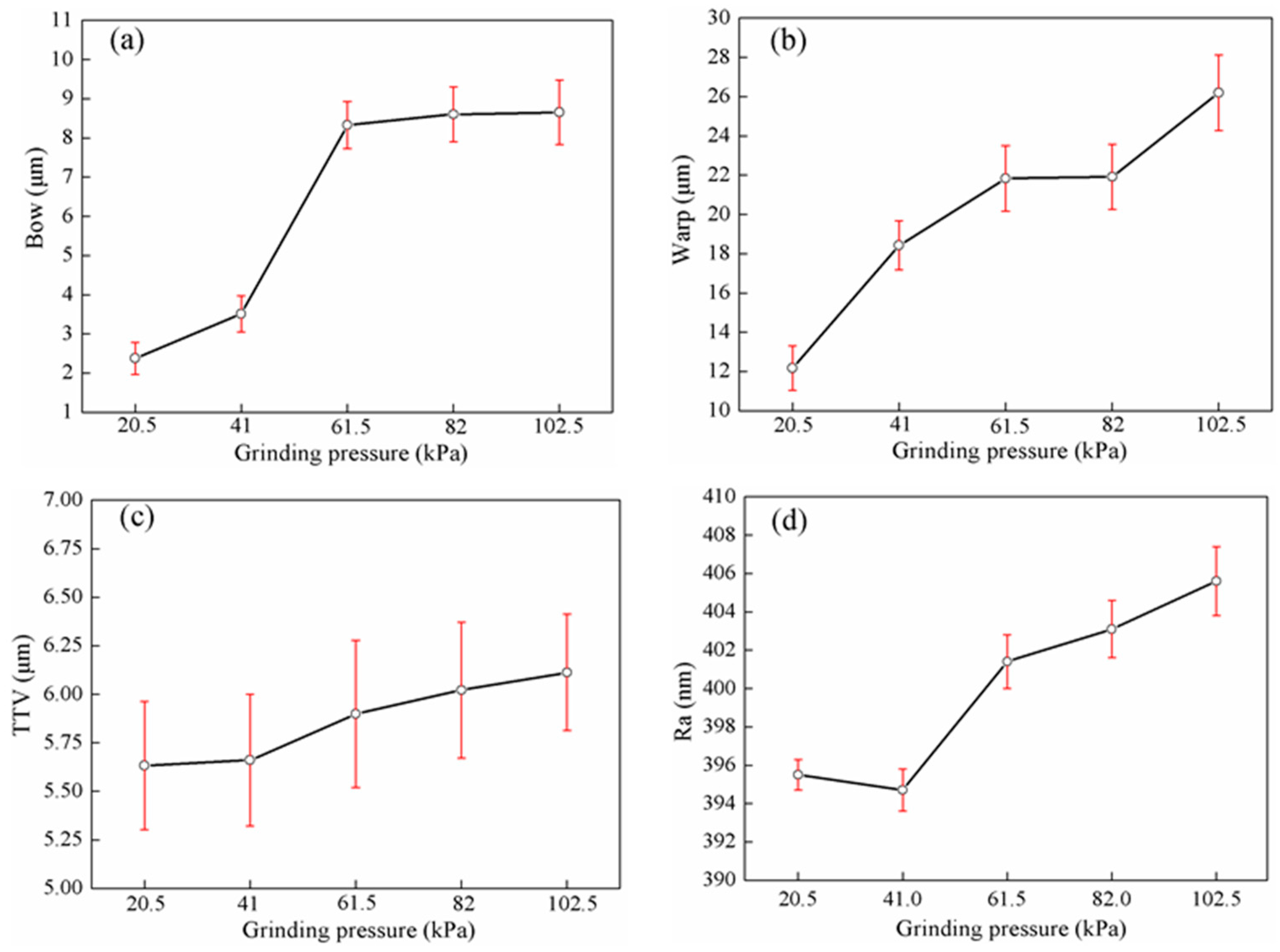 Crystals 08 00262 g008