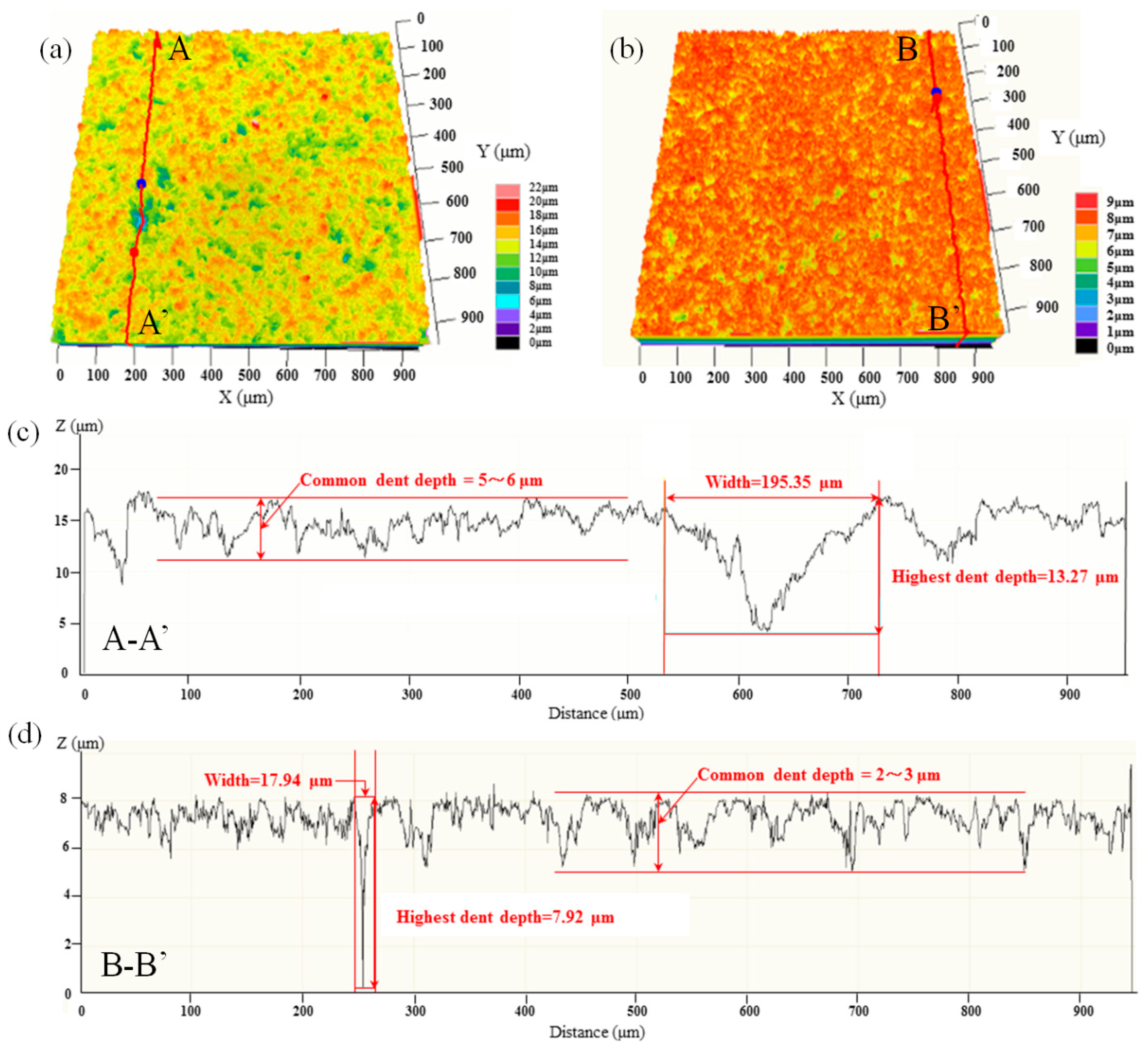Crystals 08 00262 g013