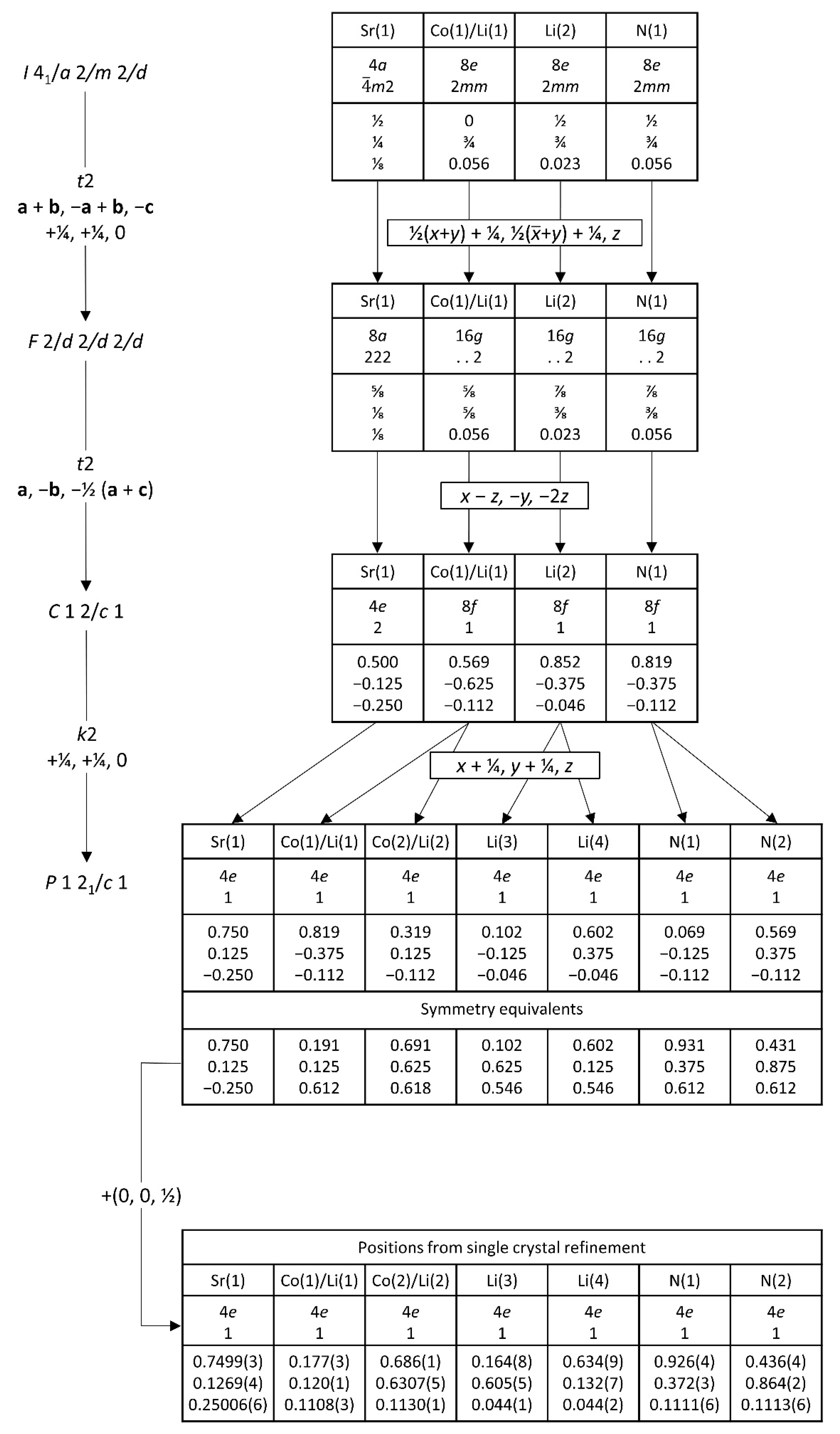 Crystals 08 00268 g002