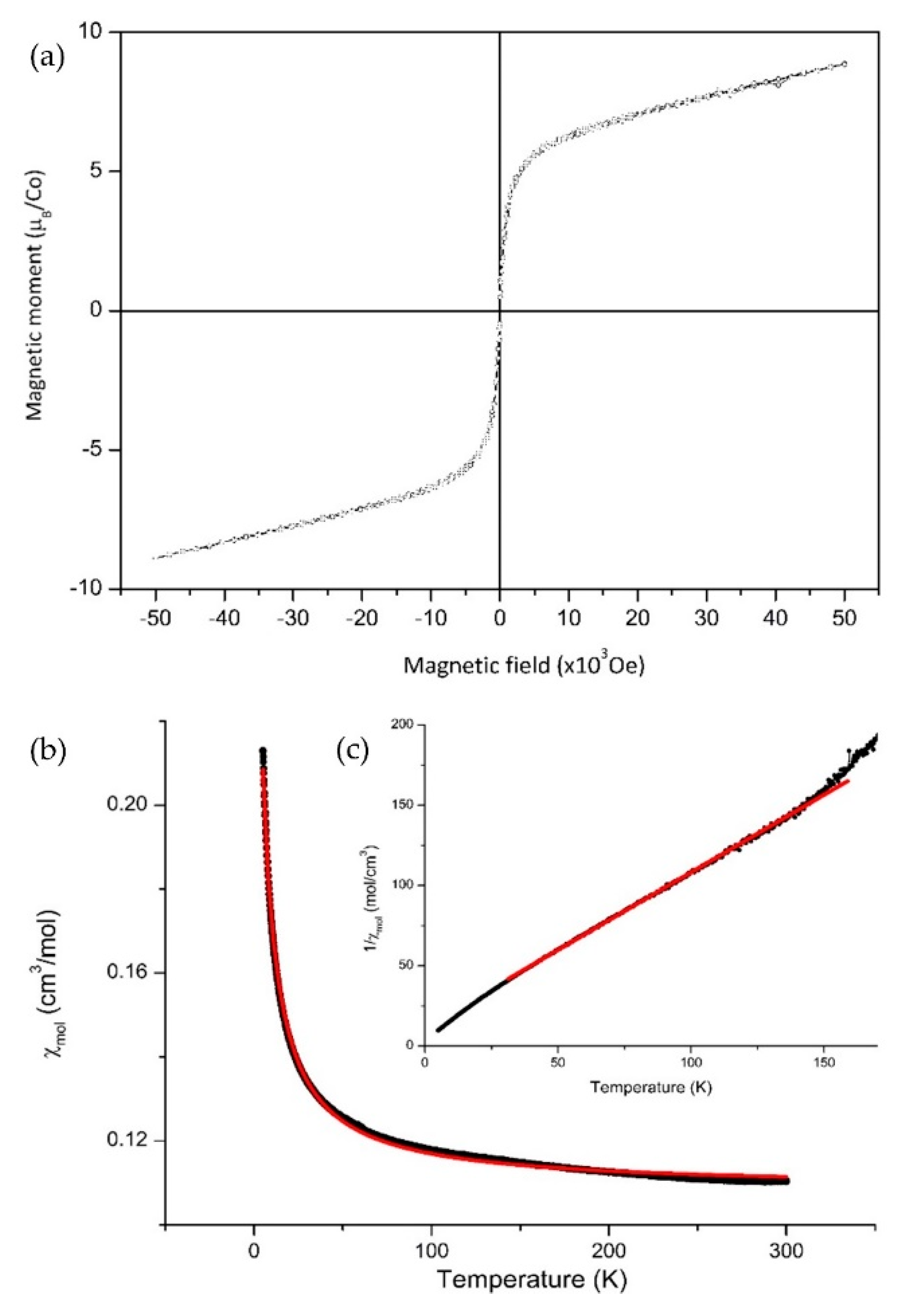 Crystals 08 00268 g004