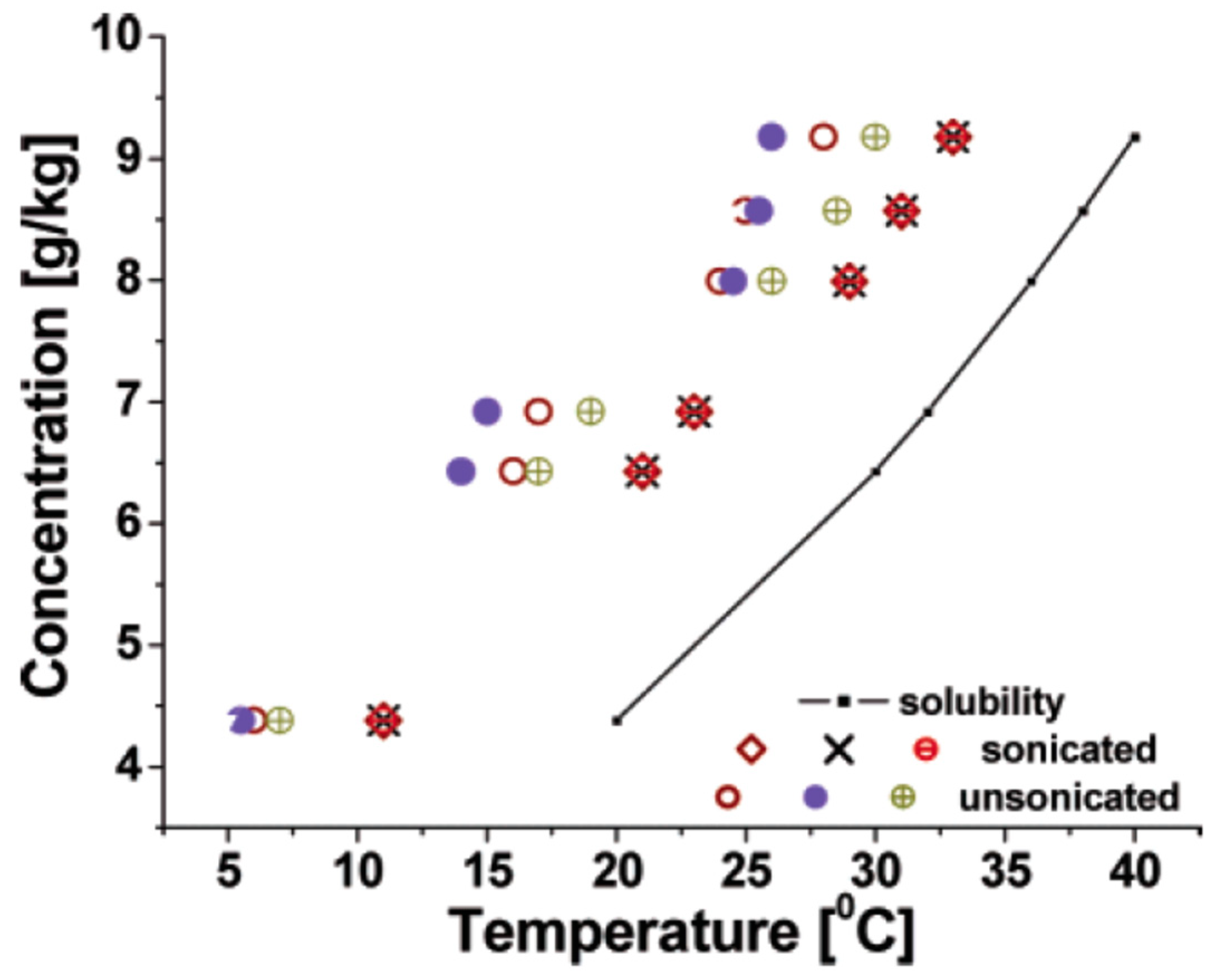 Crystals 08 00280 g005