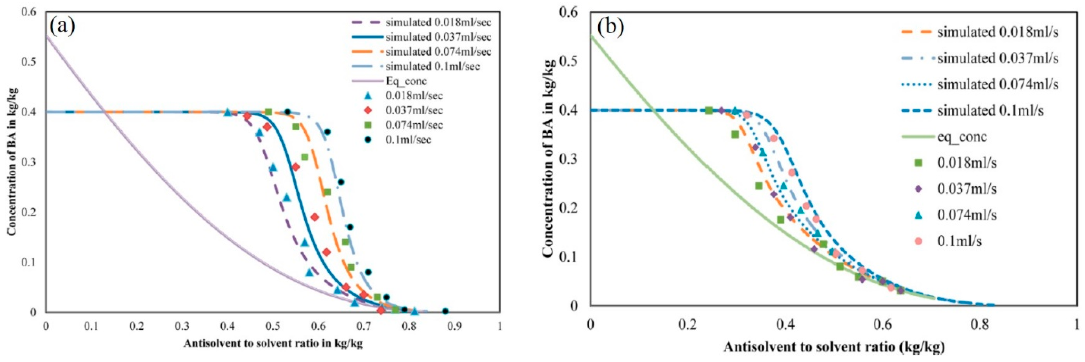 Crystals 08 00280 g006
