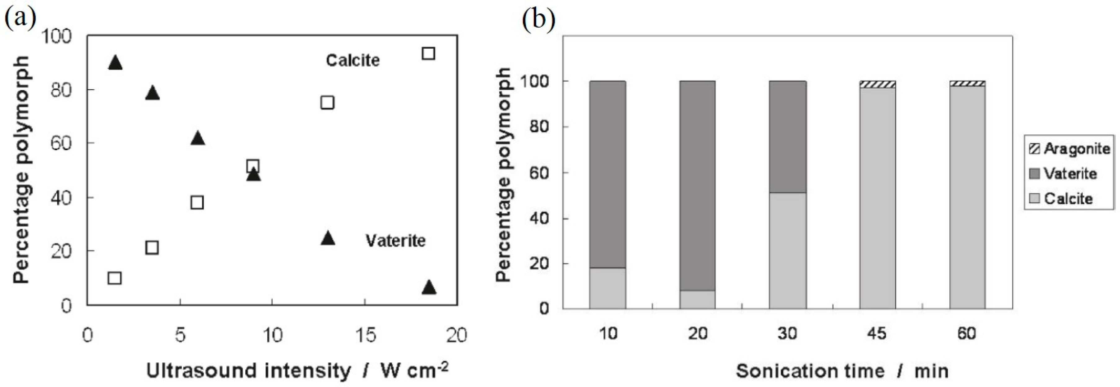 Crystals 08 00280 g008