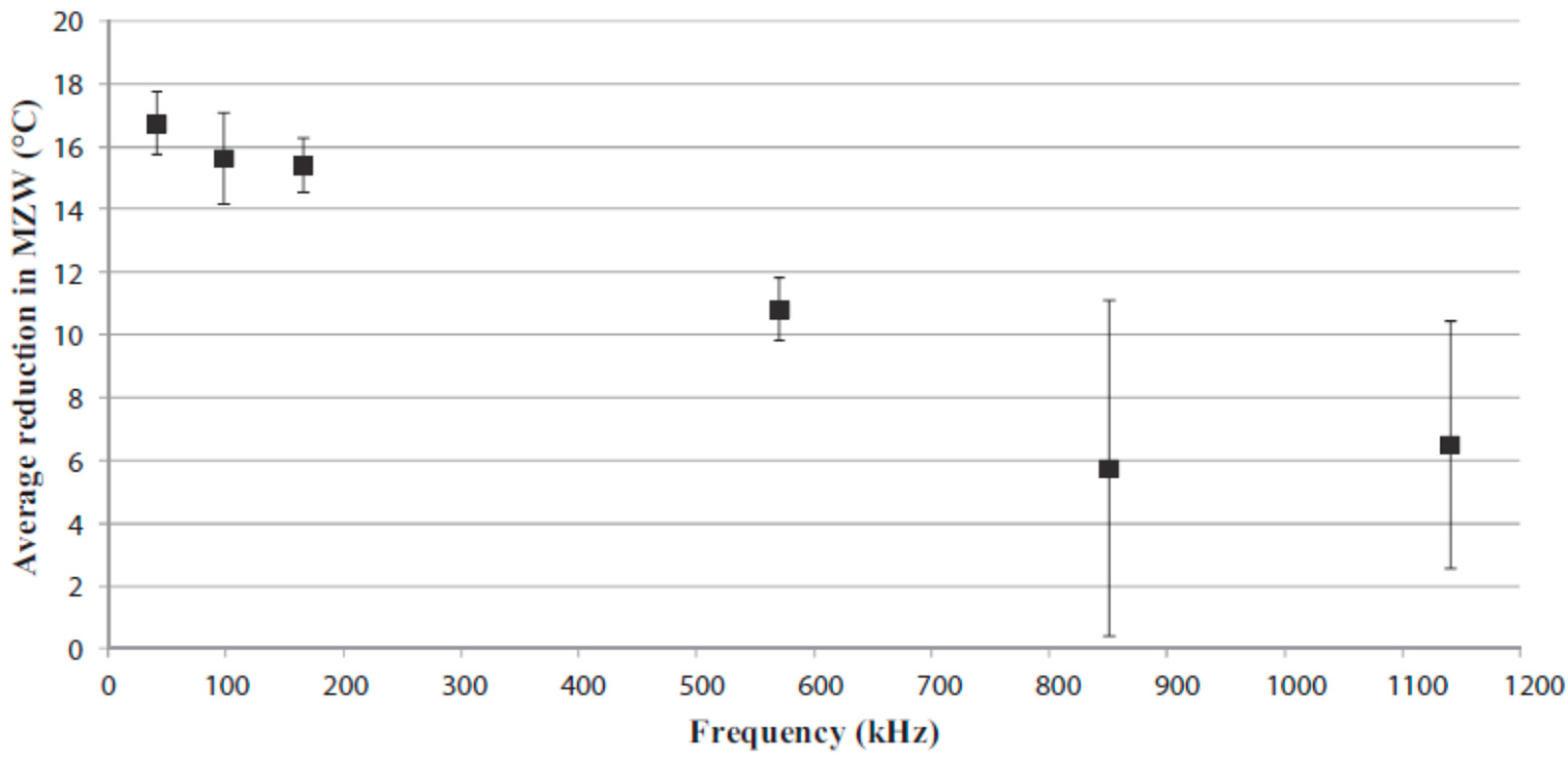 Crystals 08 00280 g011
