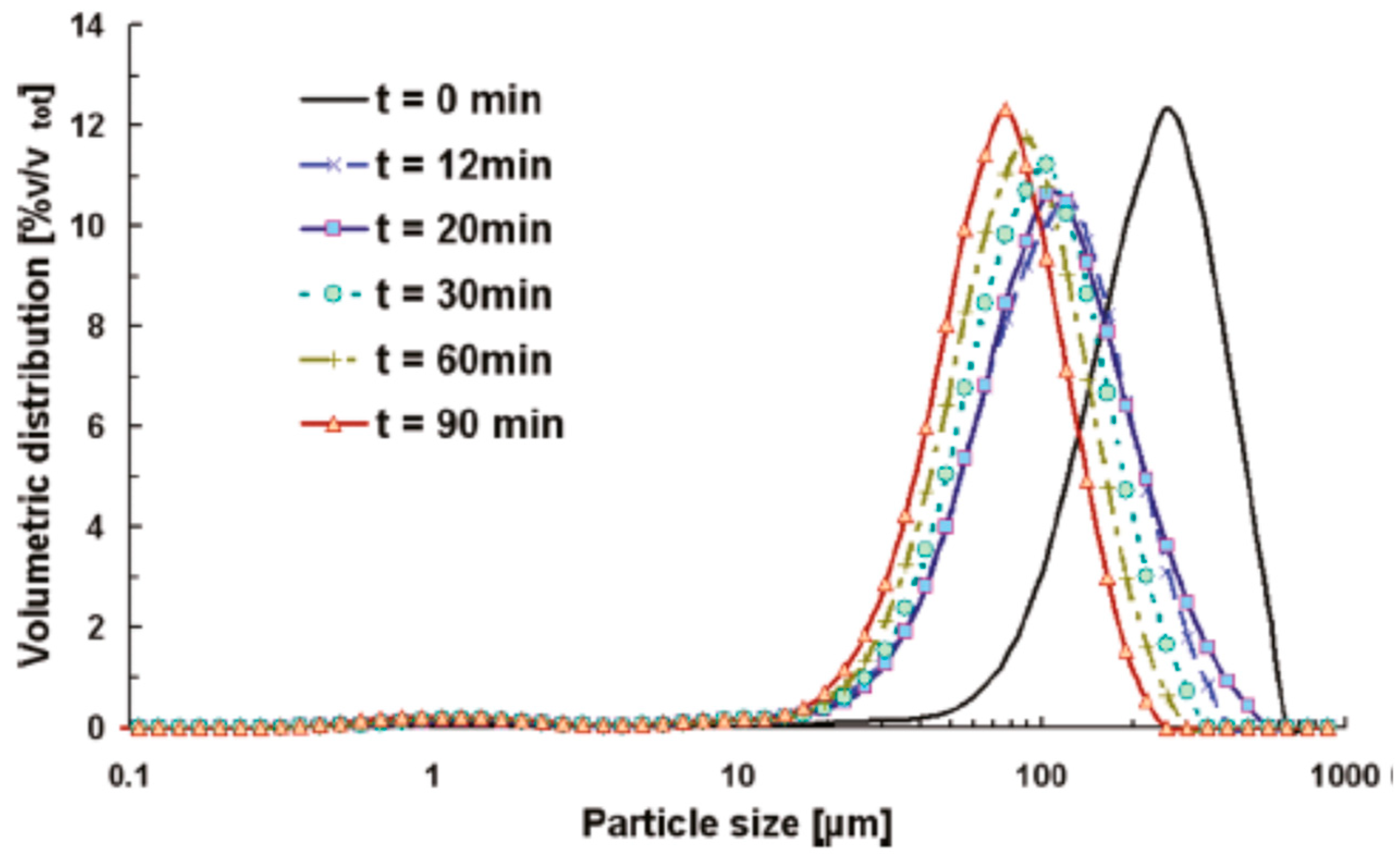 Crystals 08 00280 g012