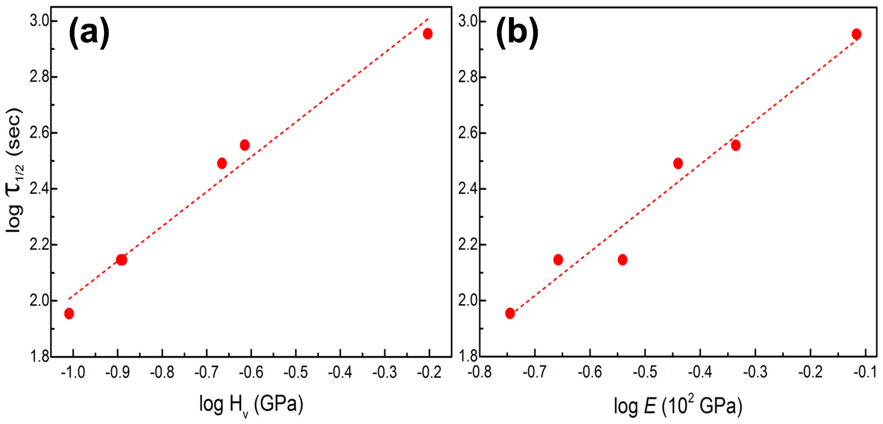 Crystals 08 00280 g017