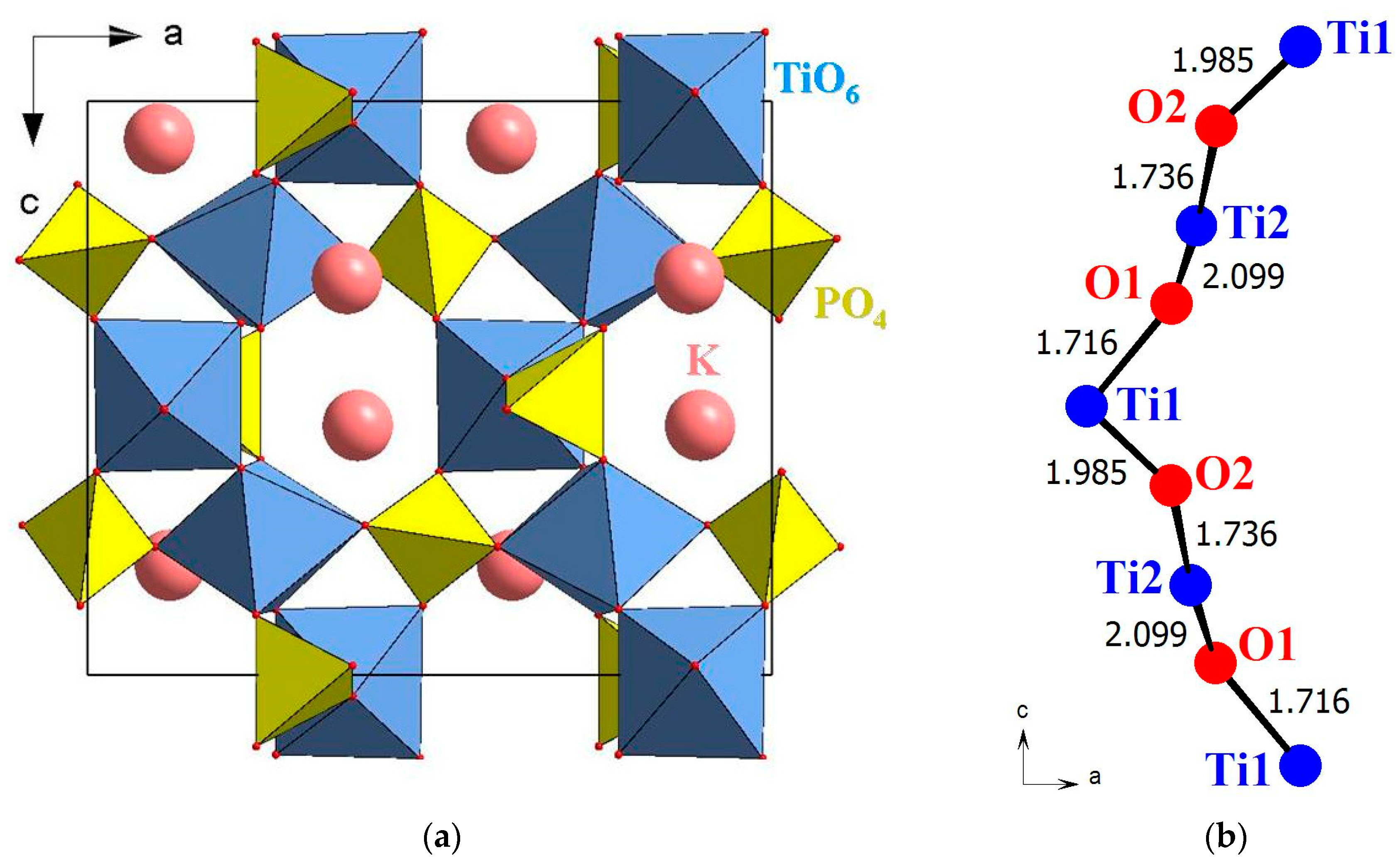Crystals 08 00283 g001