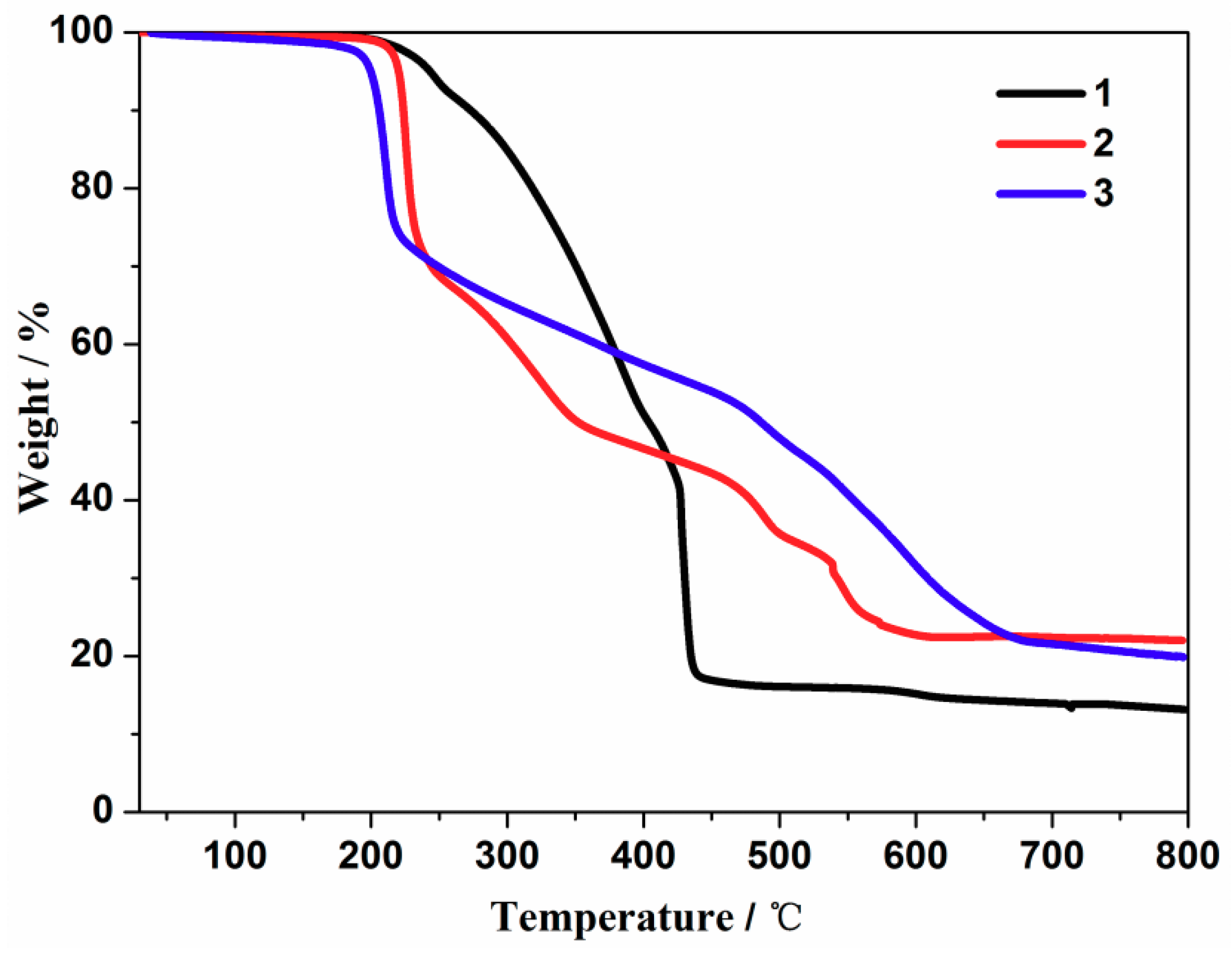 Crystals 08 00288 g005