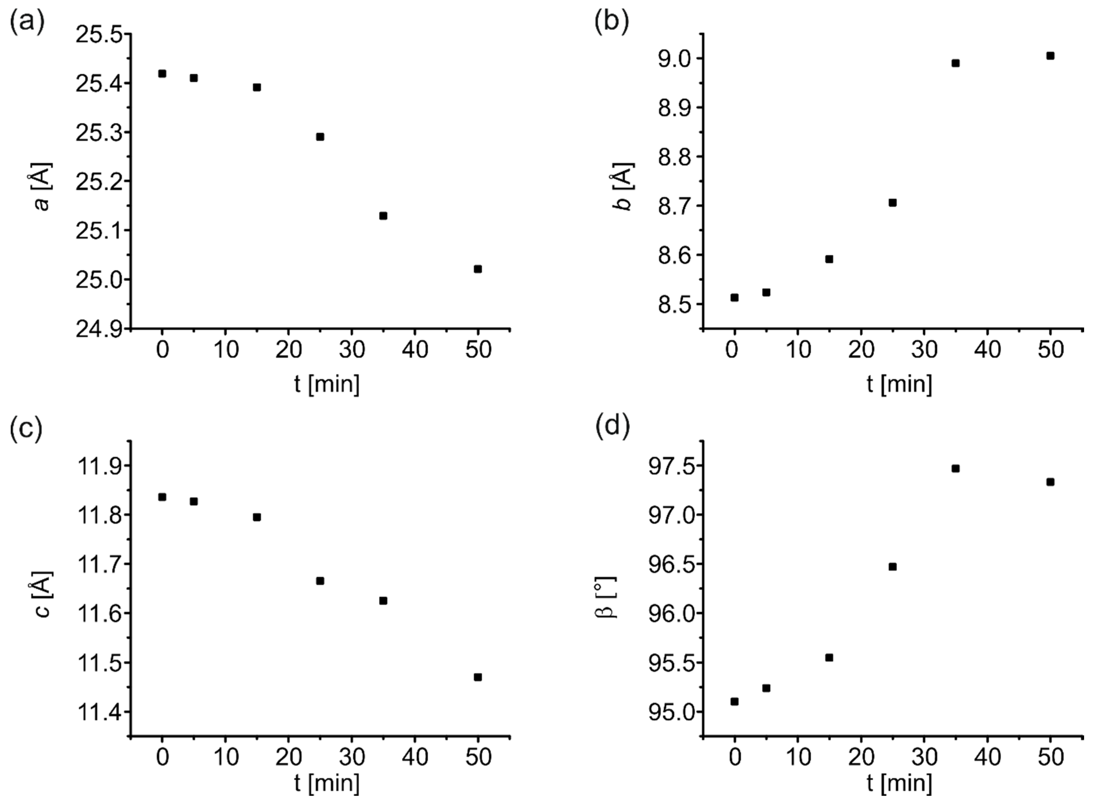 Crystals 08 00299 g002