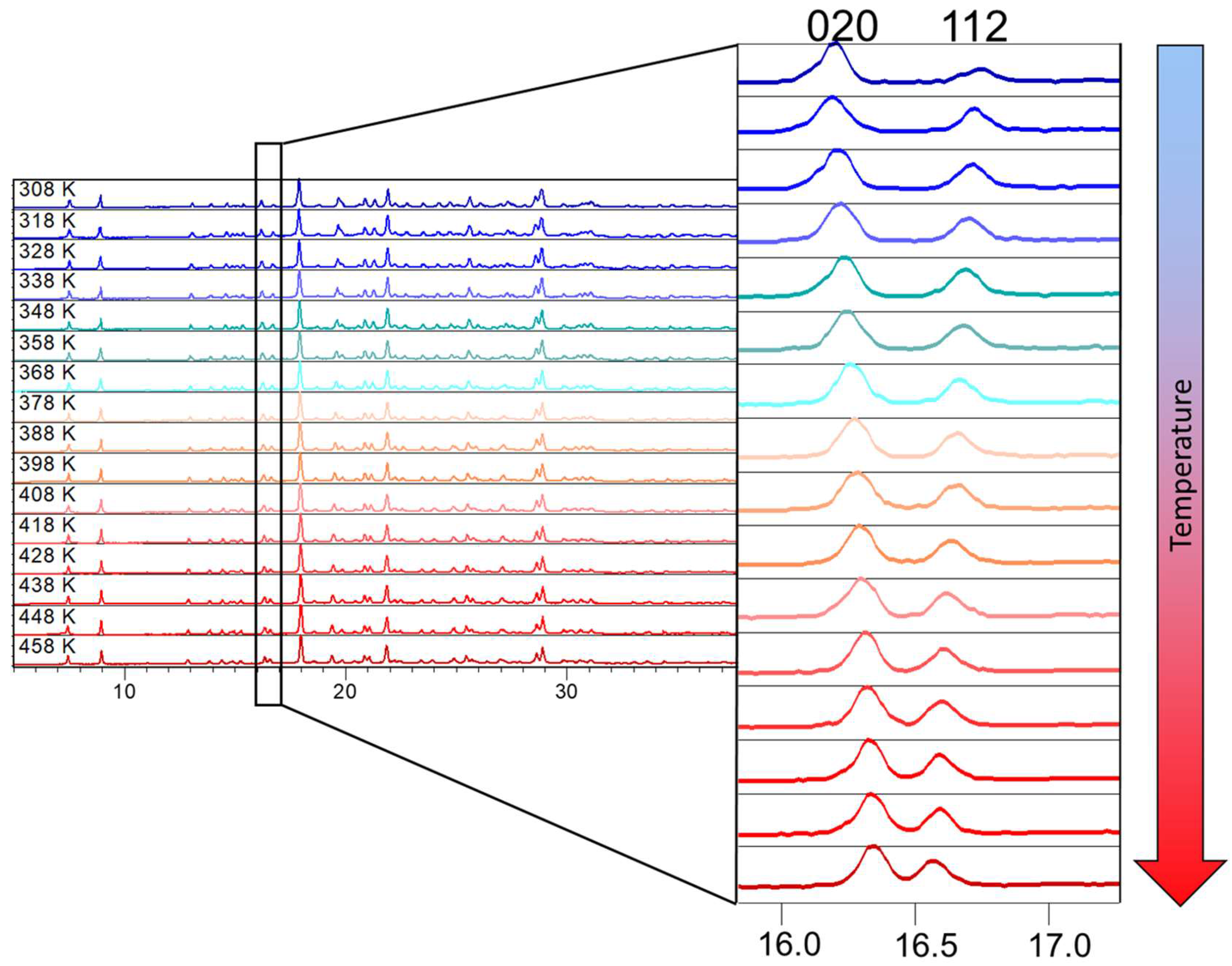 Crystals 08 00301 g003 Crystals 08 00301 g003