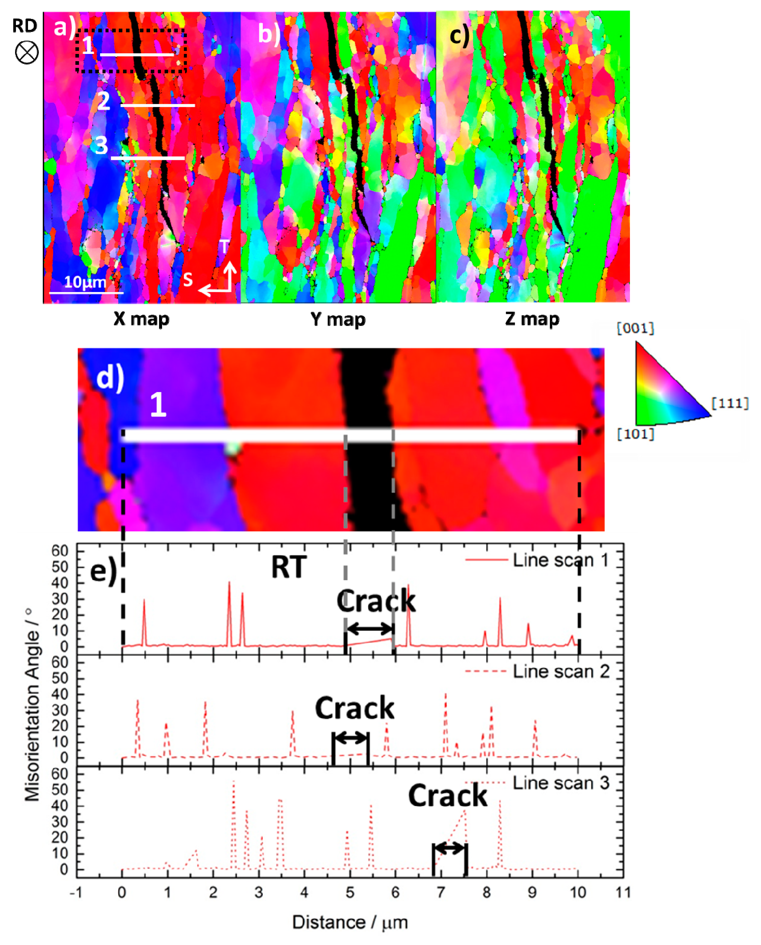 Crystals 08 00306 g010