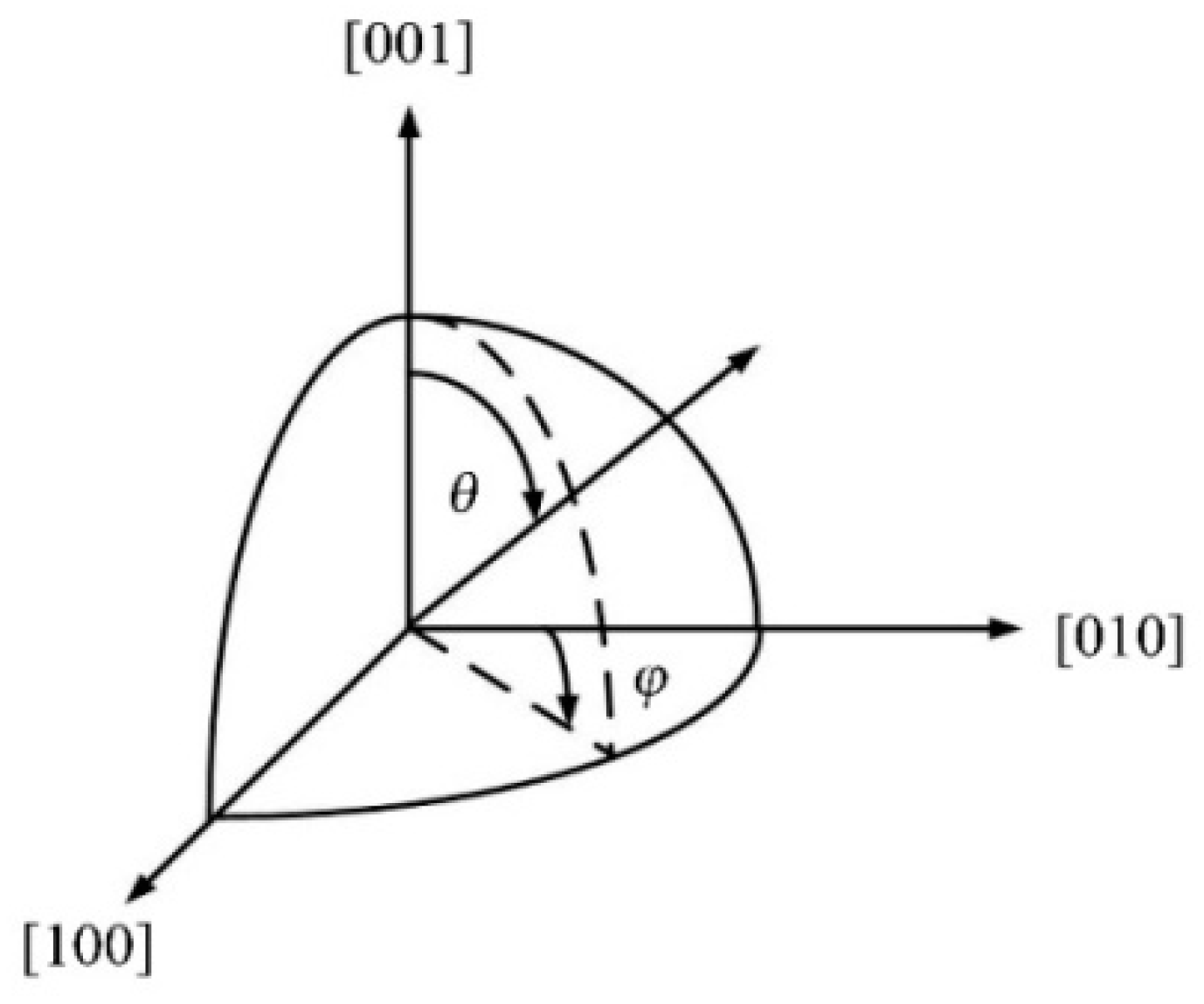 Crystals 08 00307 g003