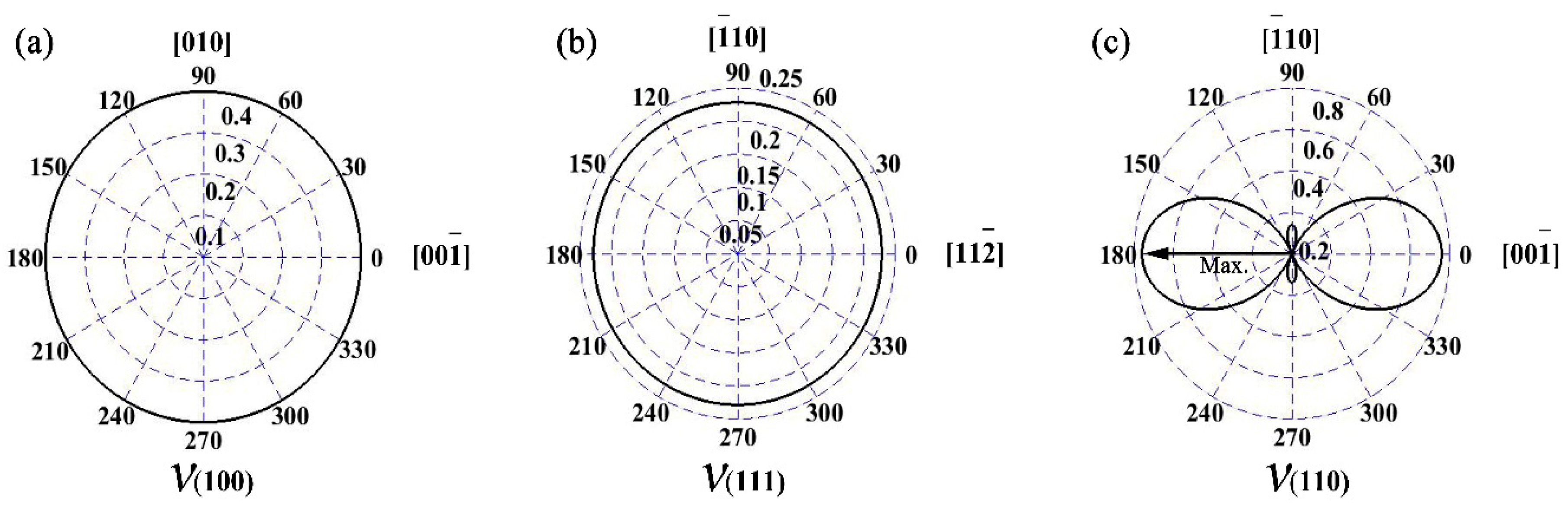 Crystals 08 00307 g004