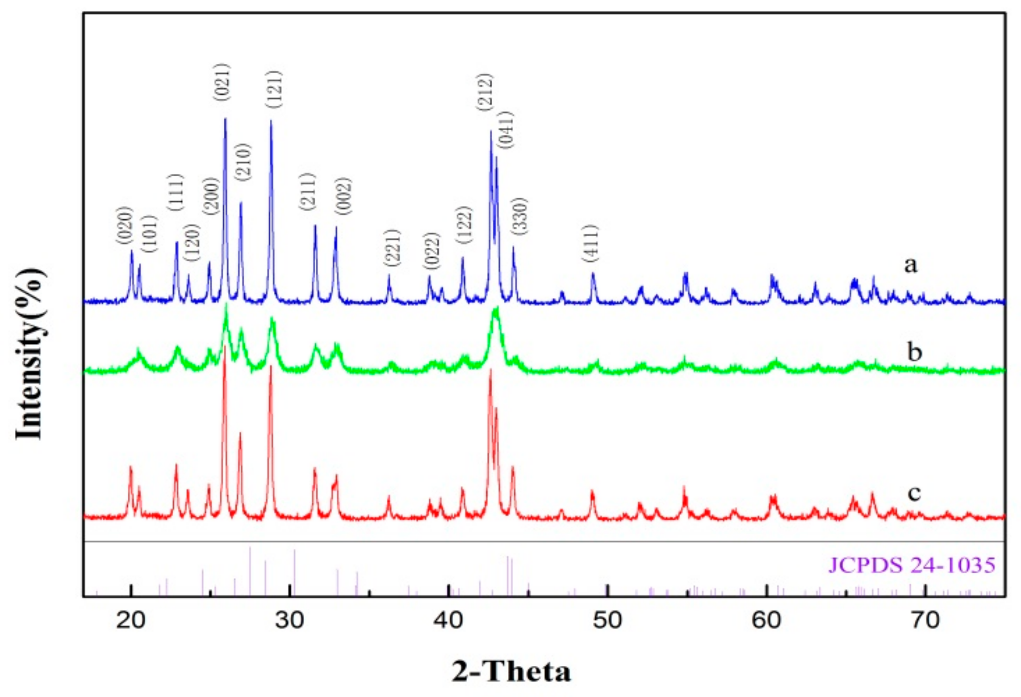 Crystals 08 00333 g002