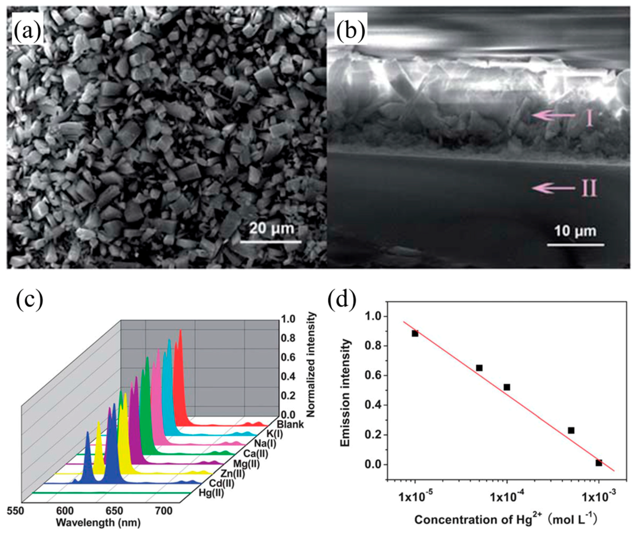 Crystals 08 00338 g017