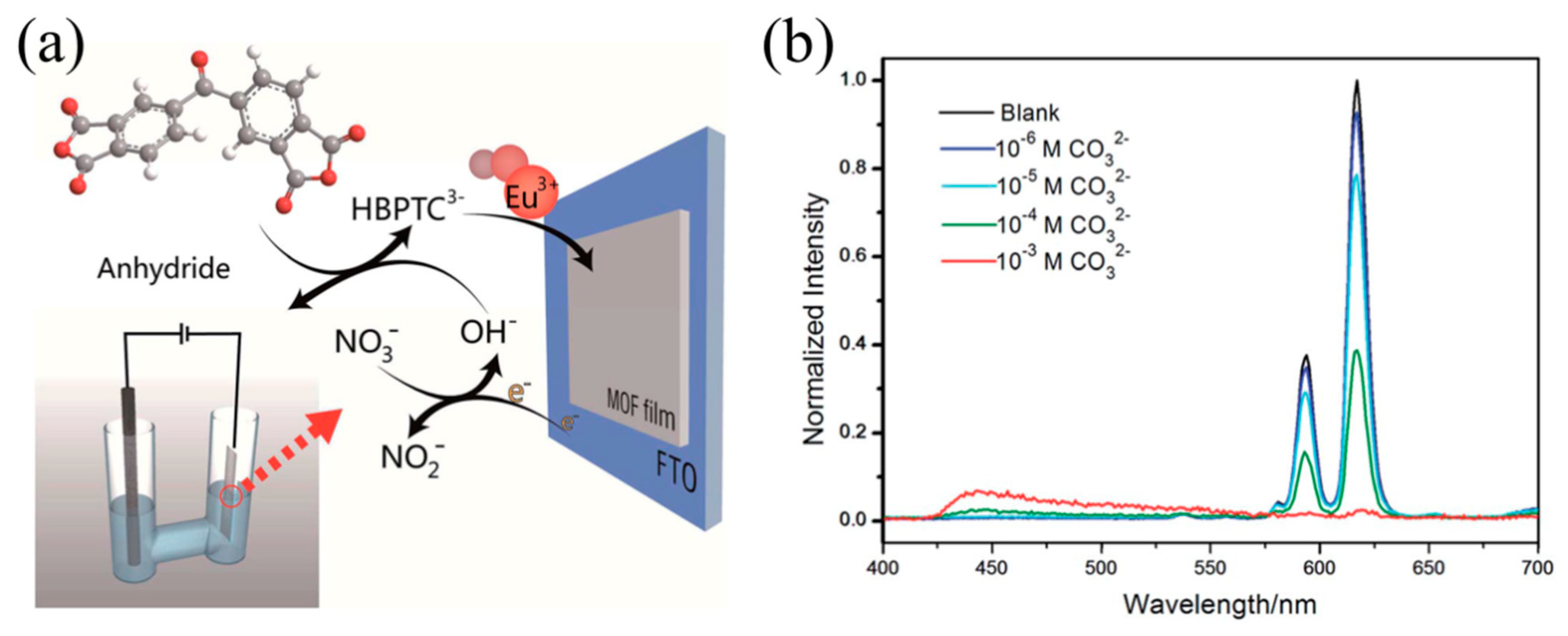 Crystals 08 00338 g018