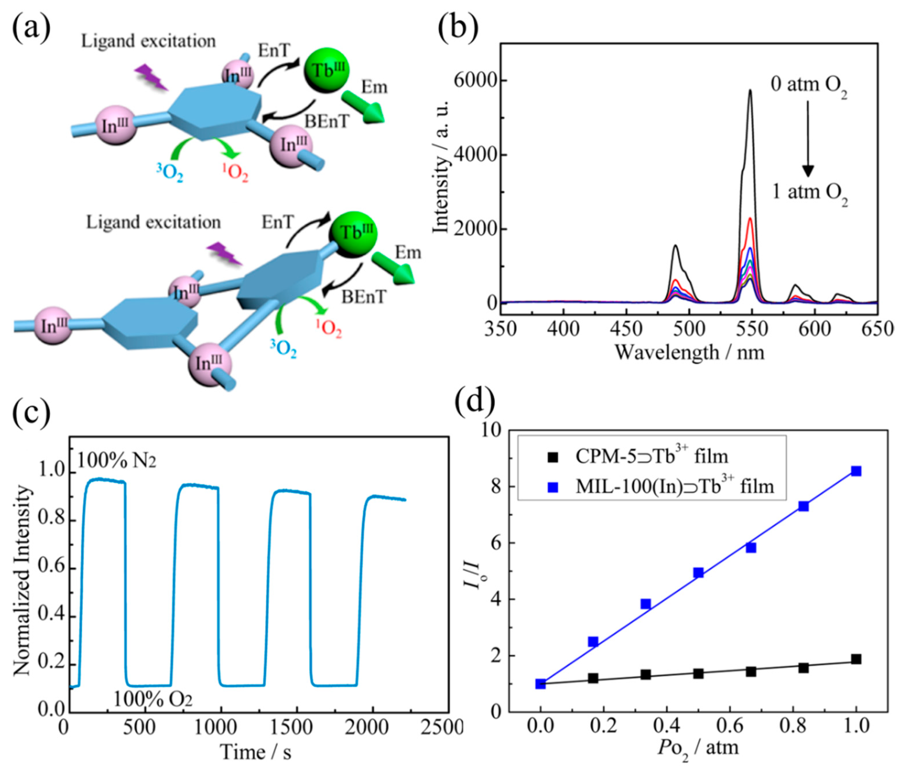 Crystals 08 00338 g020