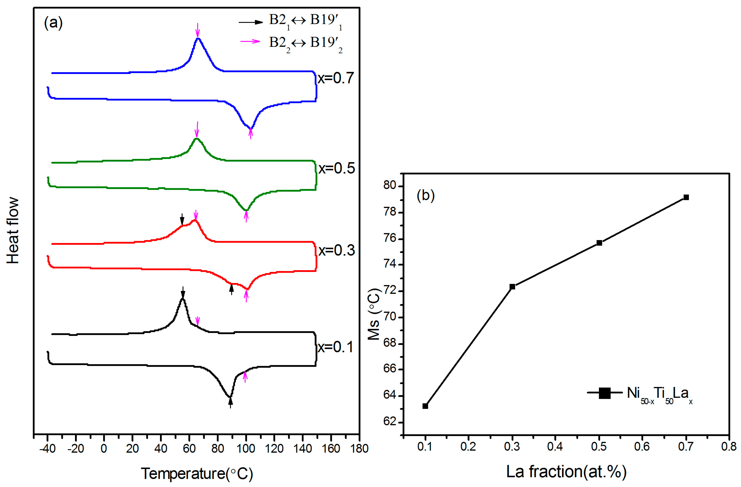 Crystals 08 00345 g005