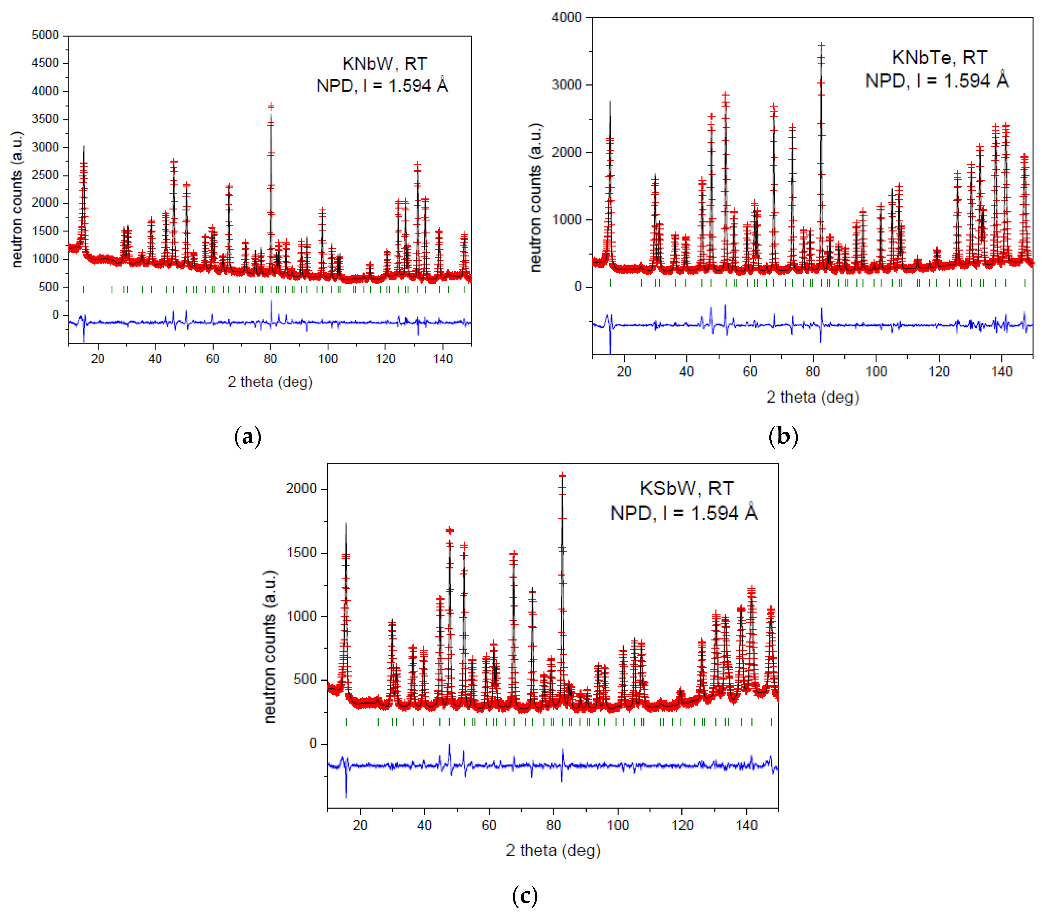 Crystals 08 00368 g003