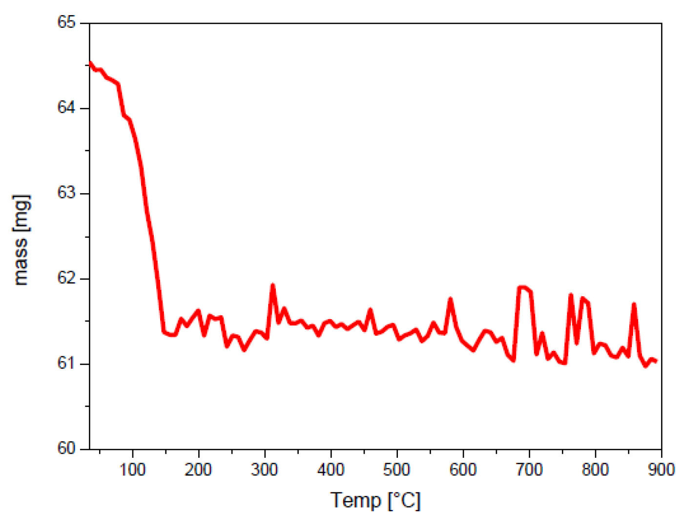 Crystals 08 00368 g004