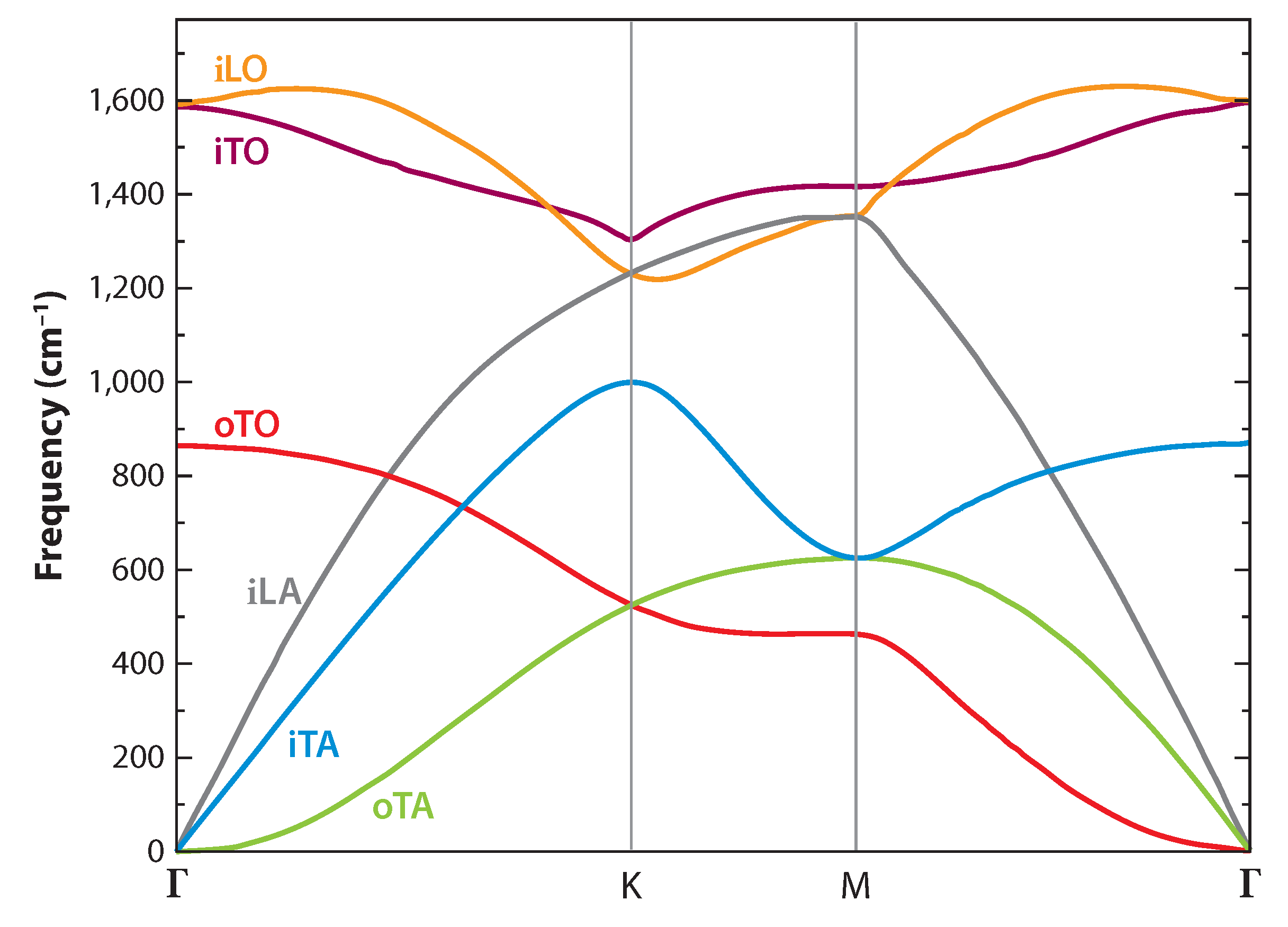 Crystals 08 00375 g002