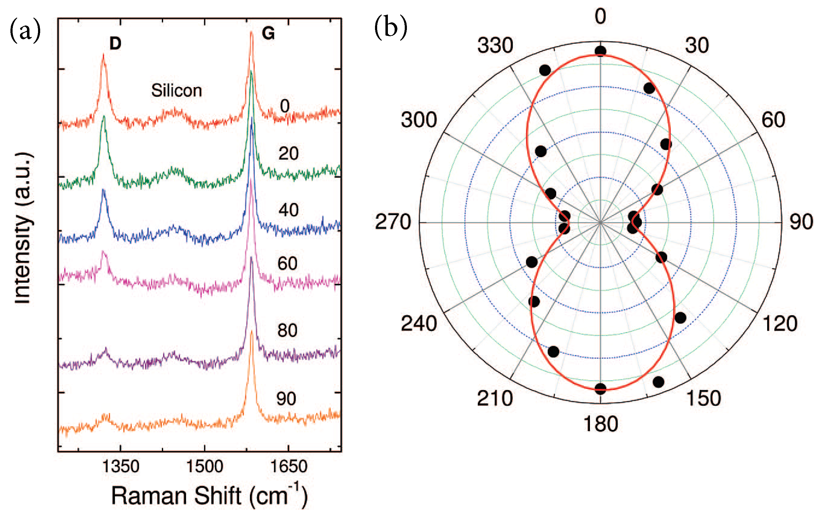 Crystals 08 00375 g014