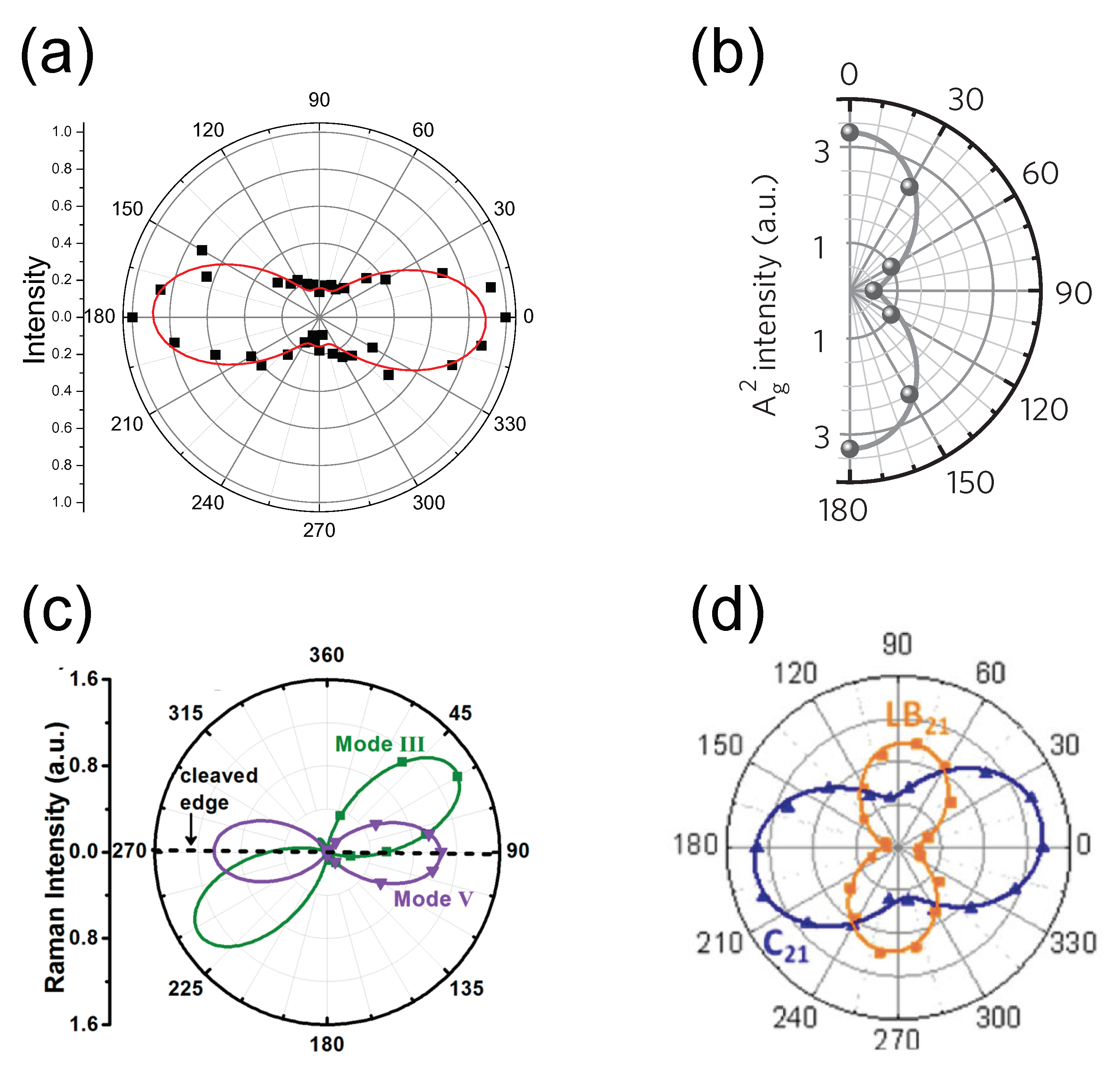 Crystals 08 00375 g017