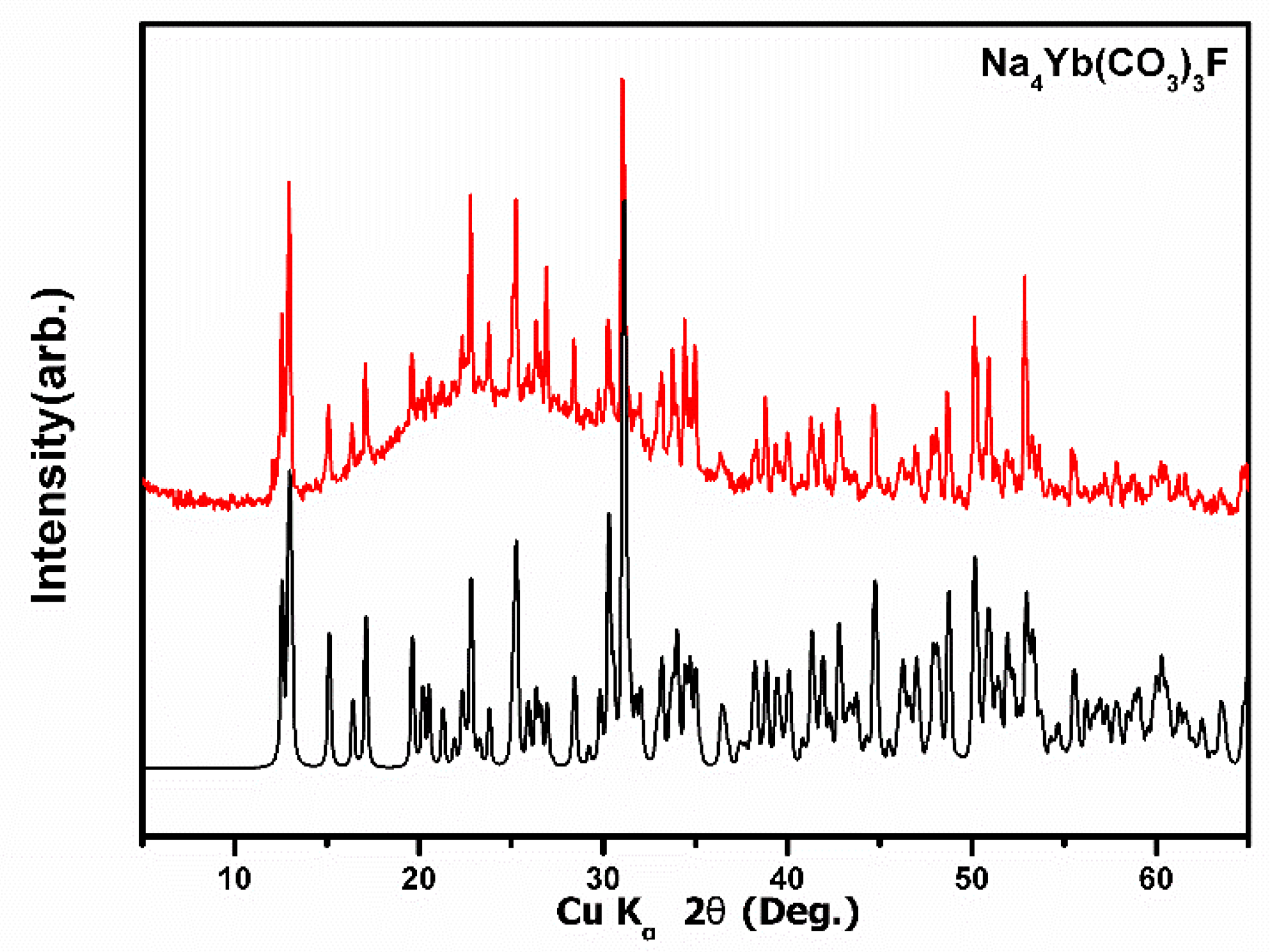 Crystals 08 00381 g001